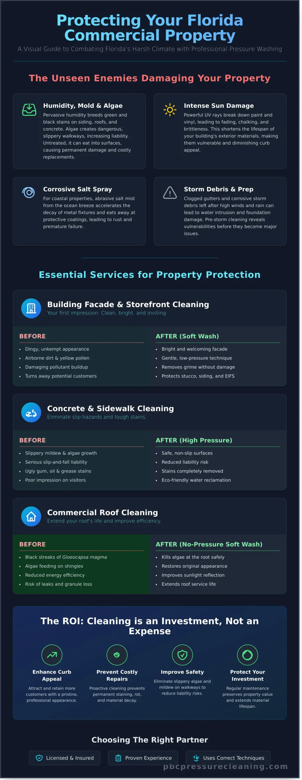 Commercial Pressure Washing in Florida: A Guide for Businesses Infographic
