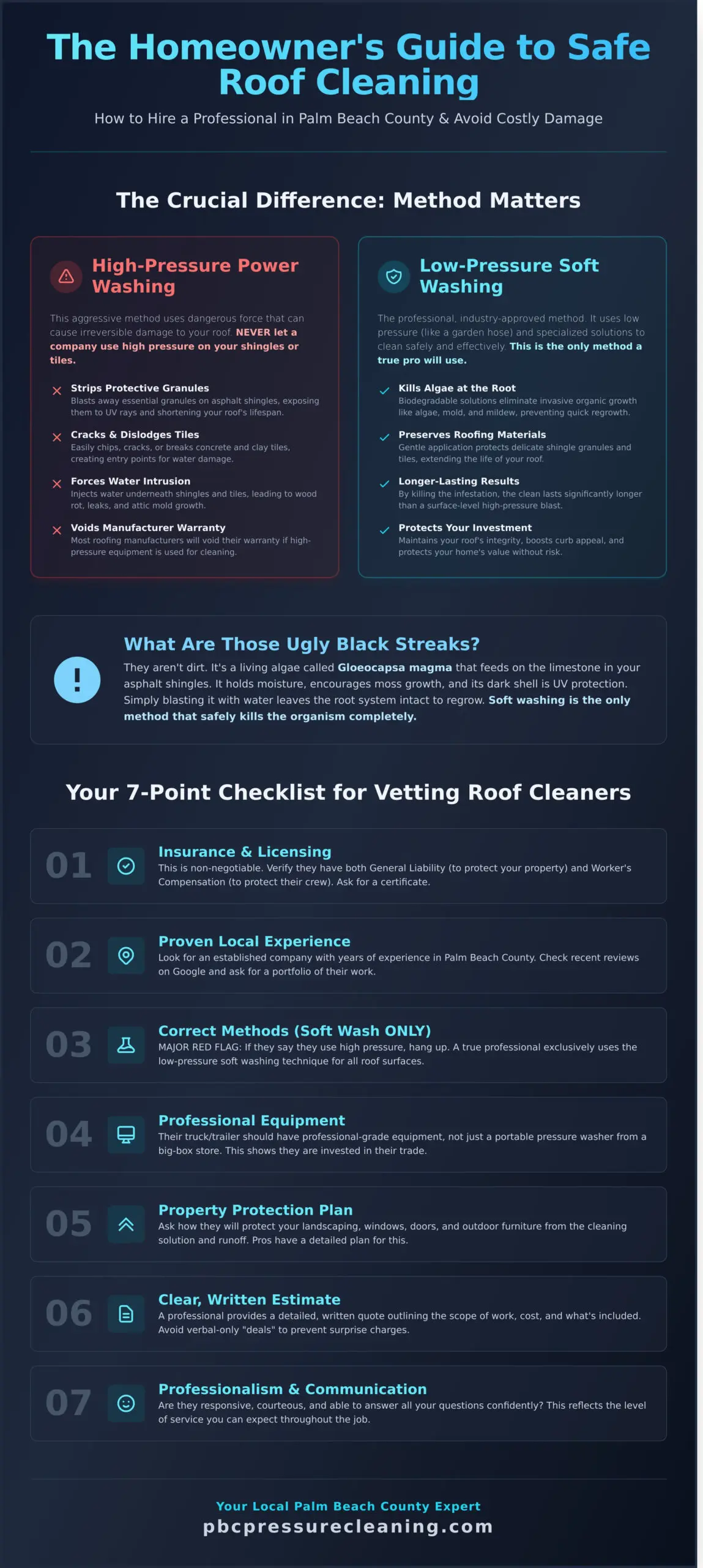 Find Roof Power Washing Near Me: A Palm Beach County Hiring Guide Infographic