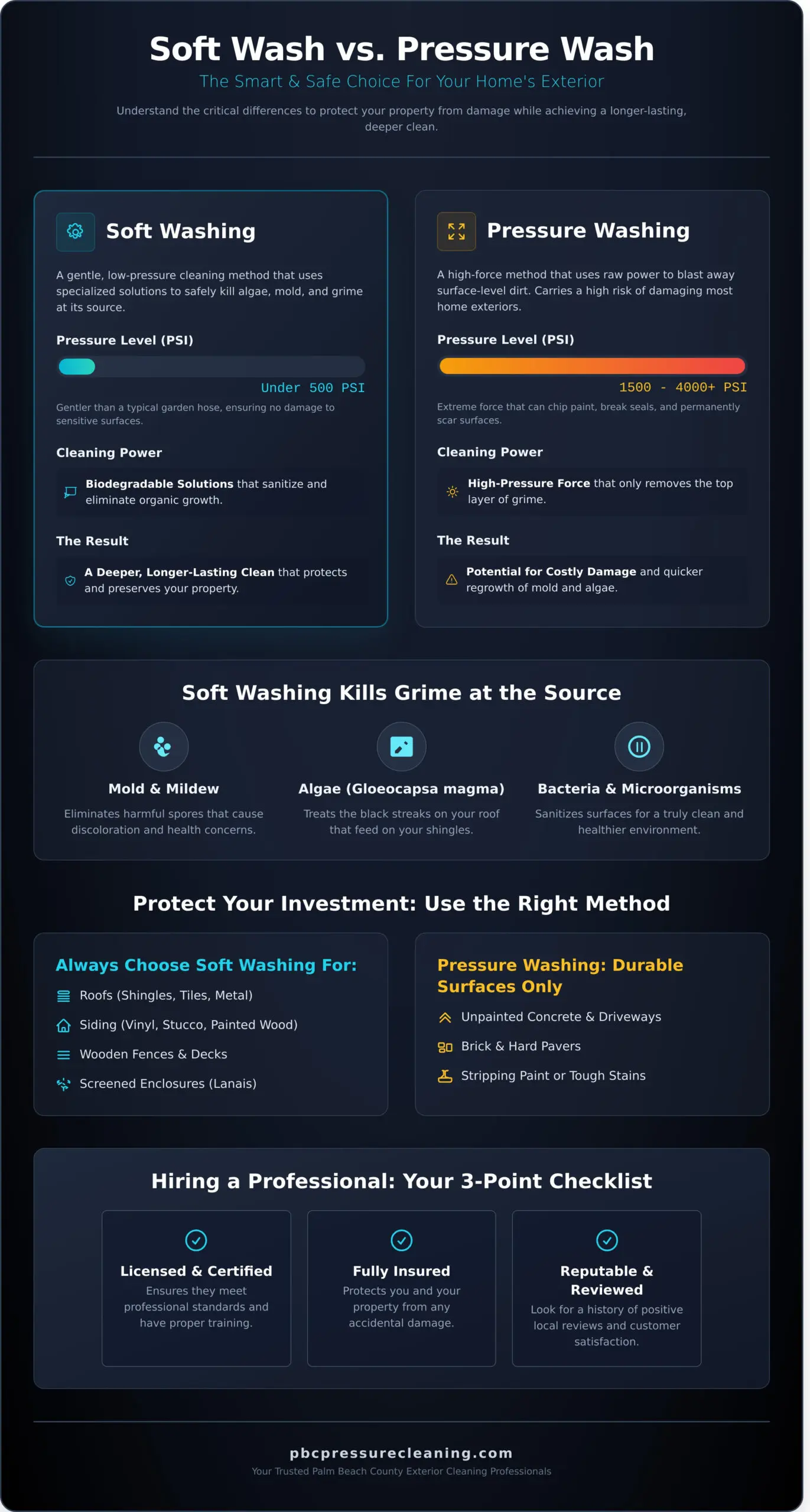 Palm Beach County Soft Wash: The Ultimate Guide to a Safer, Deeper Clean Infographic