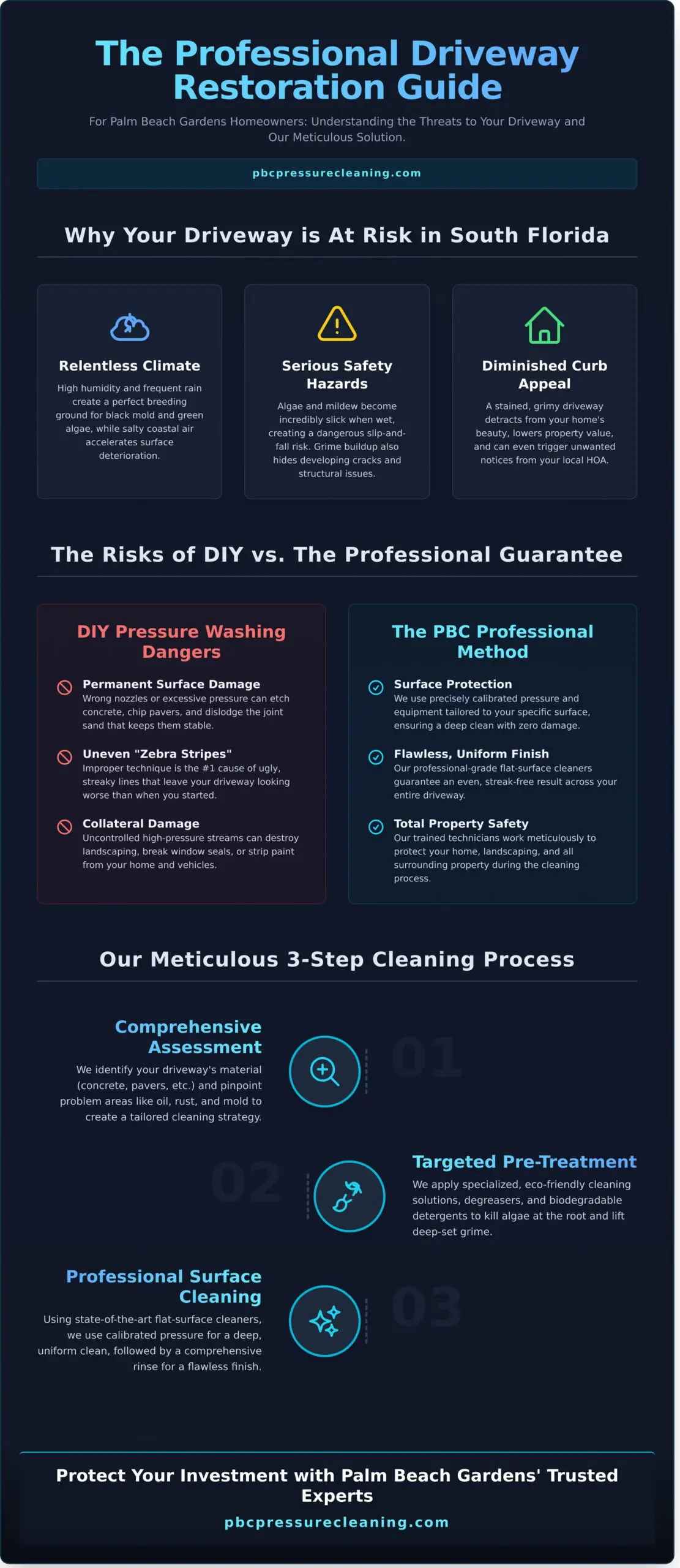 Professional Driveway Cleaning in Palm Beach Gardens Infographic