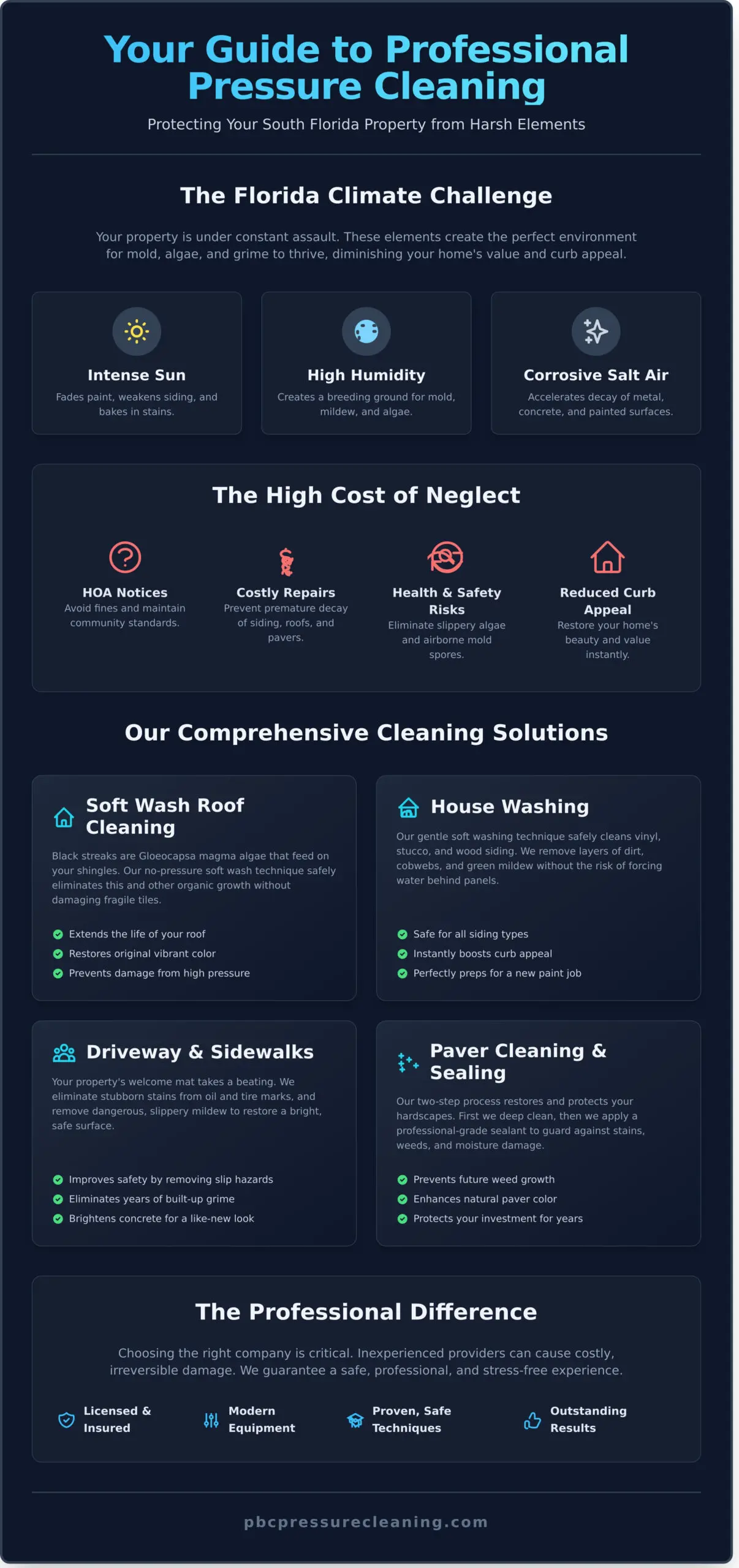 Professional Pressure Cleaning in West Palm Beach, FL Infographic