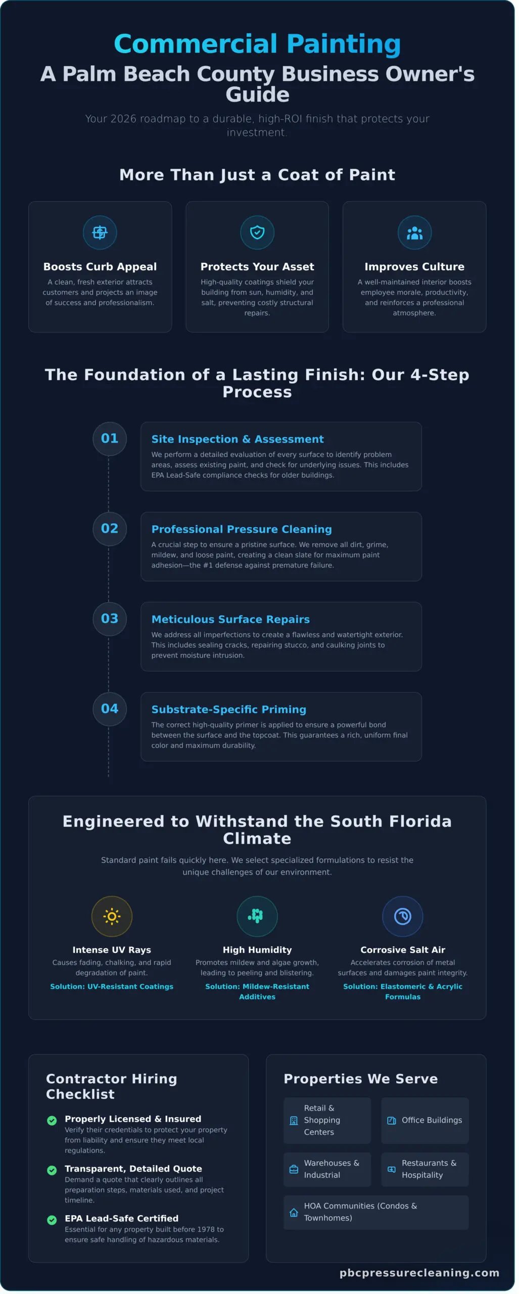 Commercial Painting: The Complete Guide for Palm Beach County Businesses in 2026 Infographic