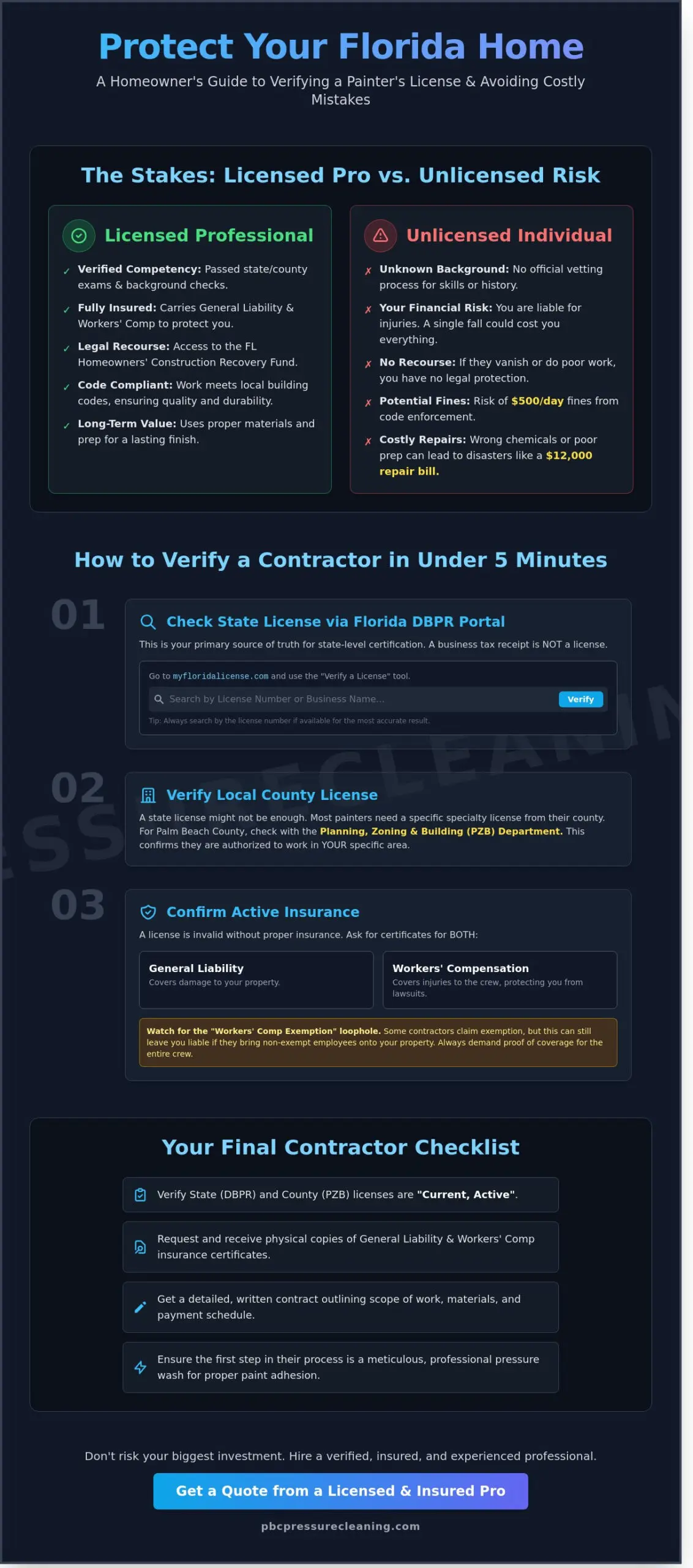 How to Check if a Painter is Licensed in Florida: A Homeowner’s Guide