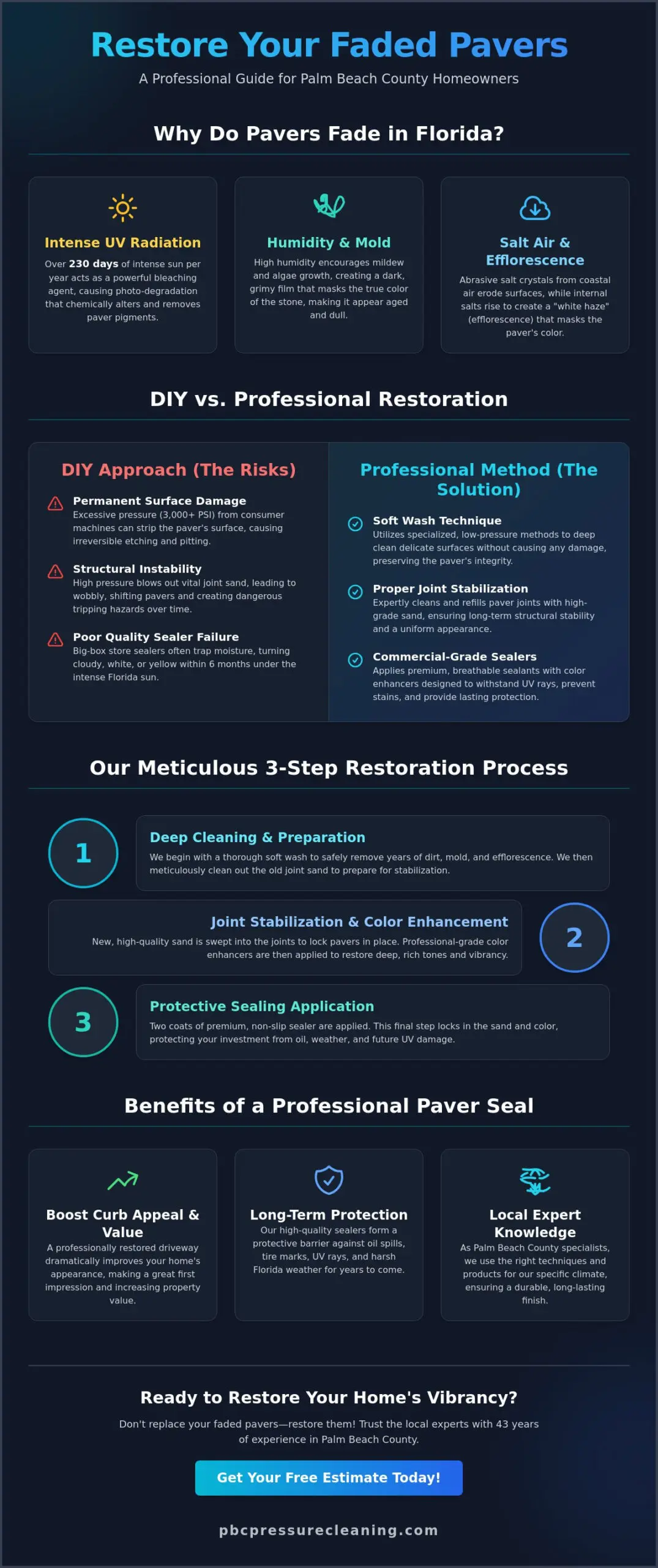 How to Restore Faded Pavers: The Ultimate Guide for Palm Beach County Homeowners