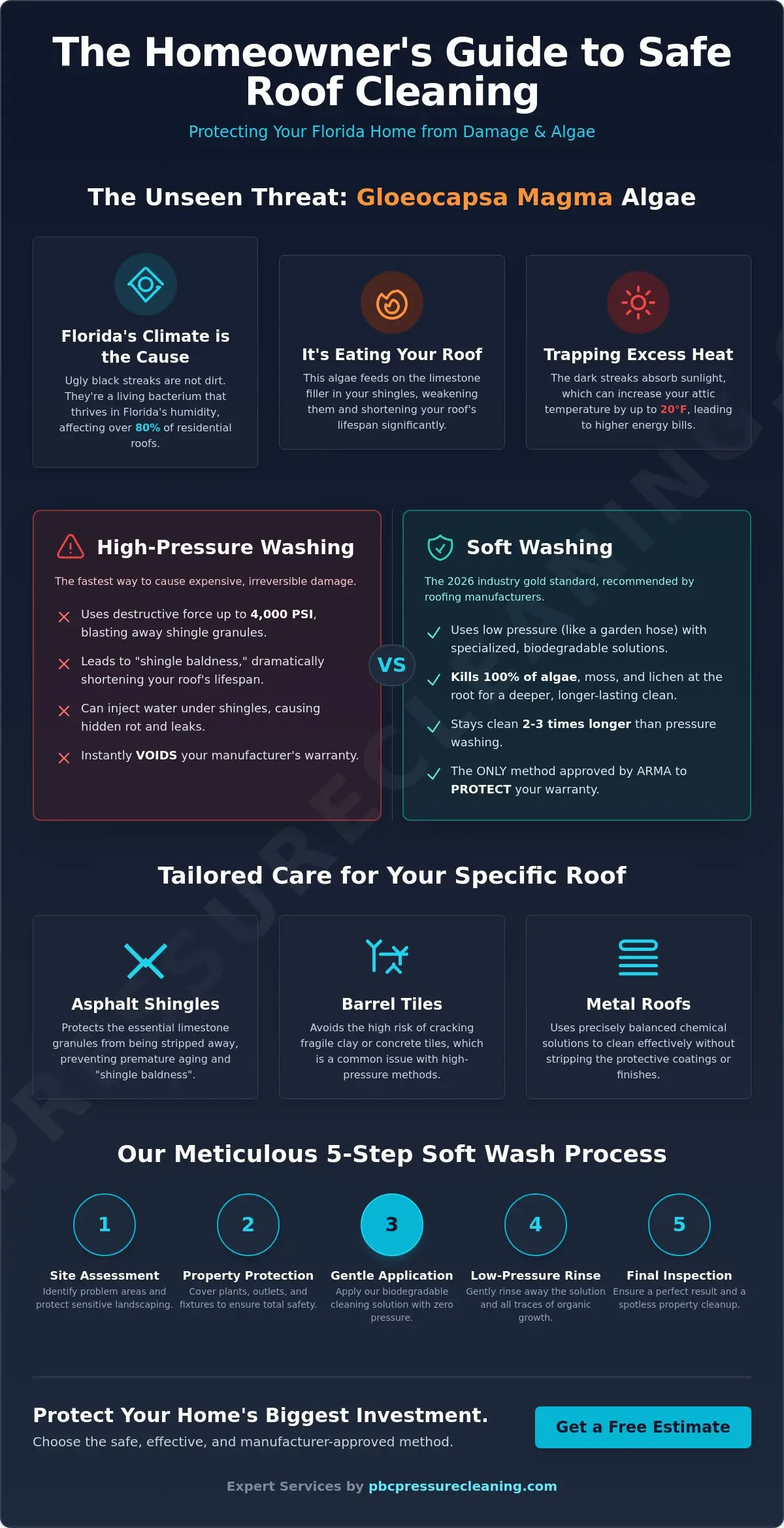 Safe Roof Cleaning Methods: Protecting Your Florida Home’s Value in 2026