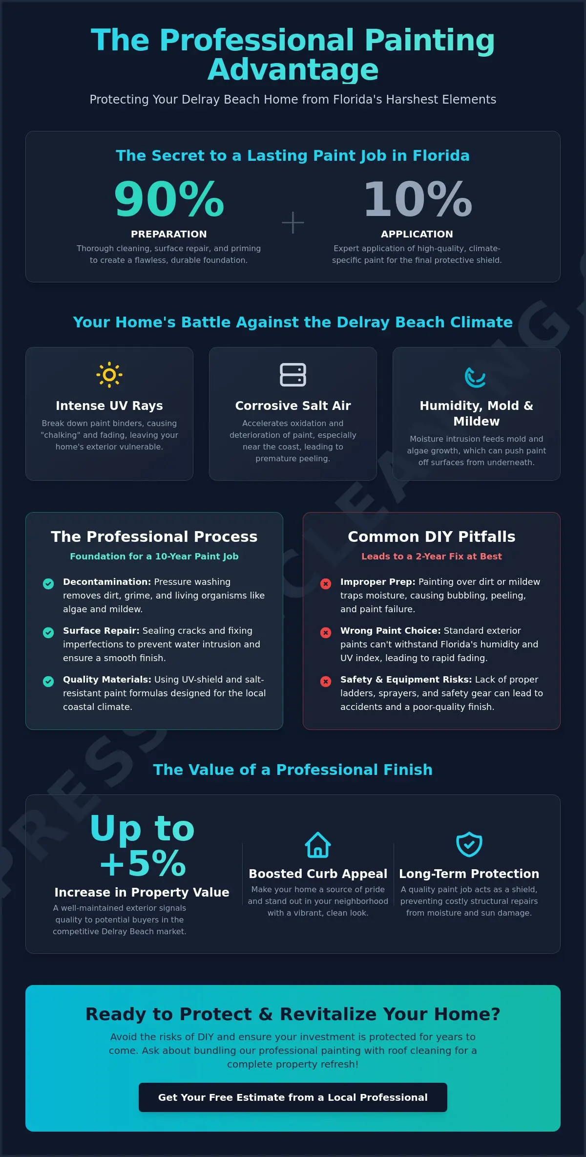 Expert Exterior House Painting in Delray Beach: Protect and Beautify Your Home