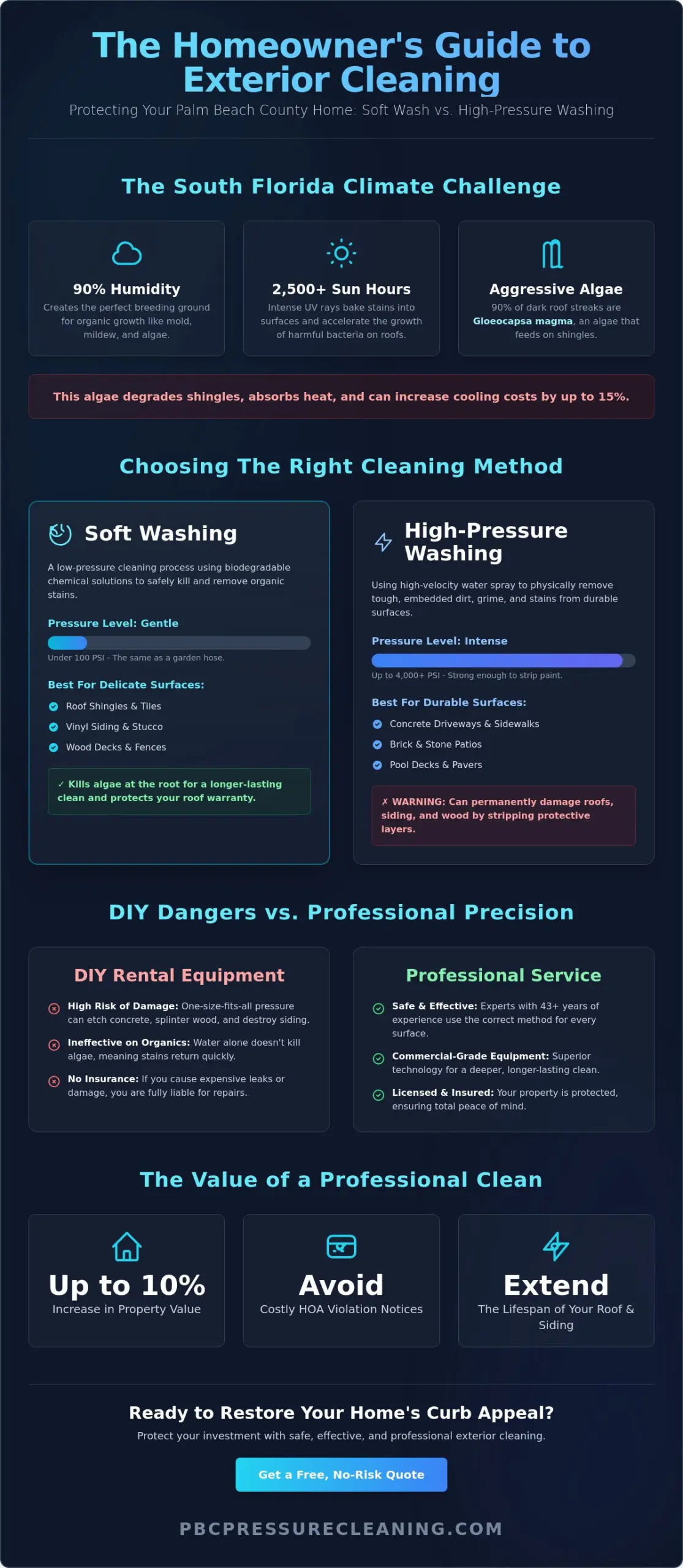 Expert Roof Cleaning & Pressure Washing Near Me: A Guide for Palm Beach County Homeowners