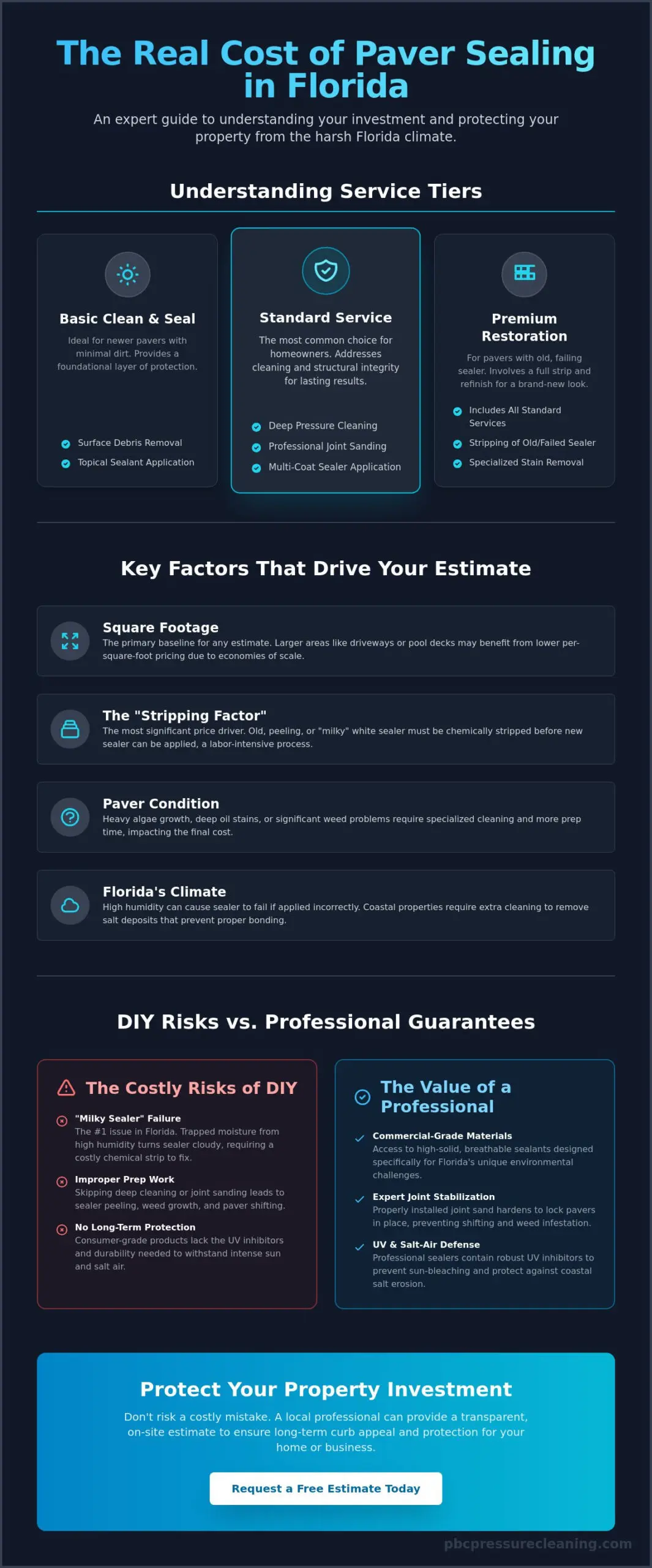 How Much Does Paver Sealing Cost in Florida? 2026 Price Factors & Value Guide