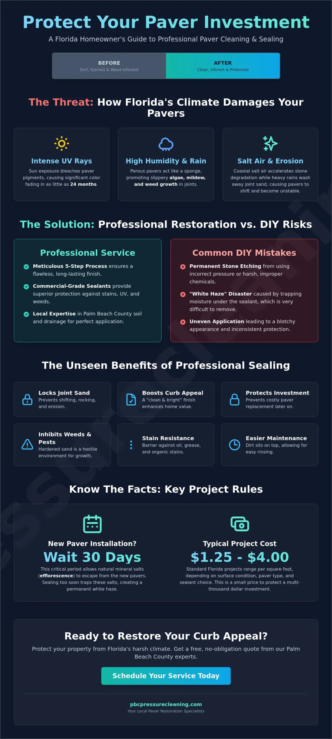 Professional Paver Cleaning and Sealing Near Me: The Homeowner's Guide for 2026