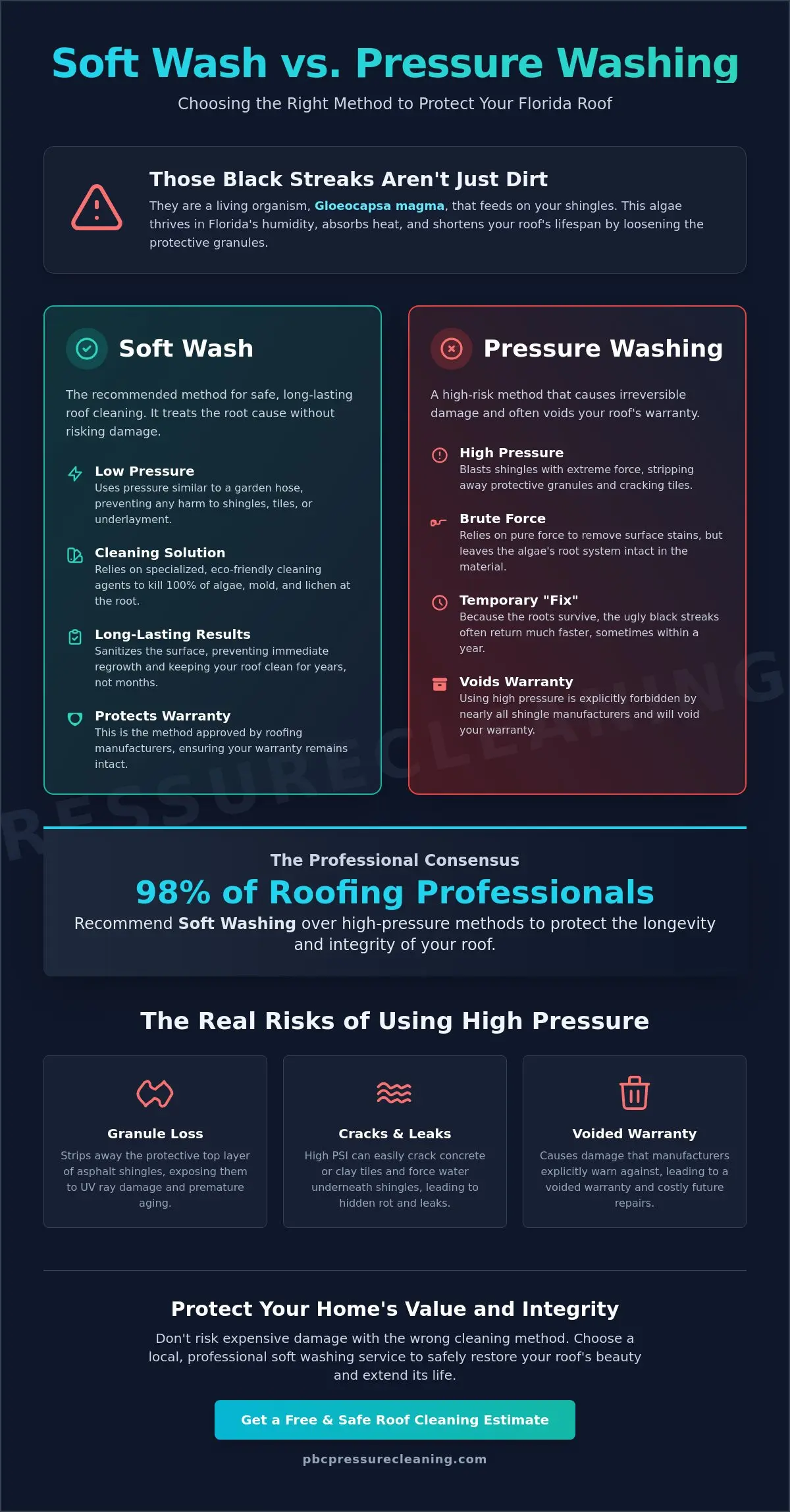Roof Cleaning Near Me: Professional Soft Wash Services in Palm Beach County