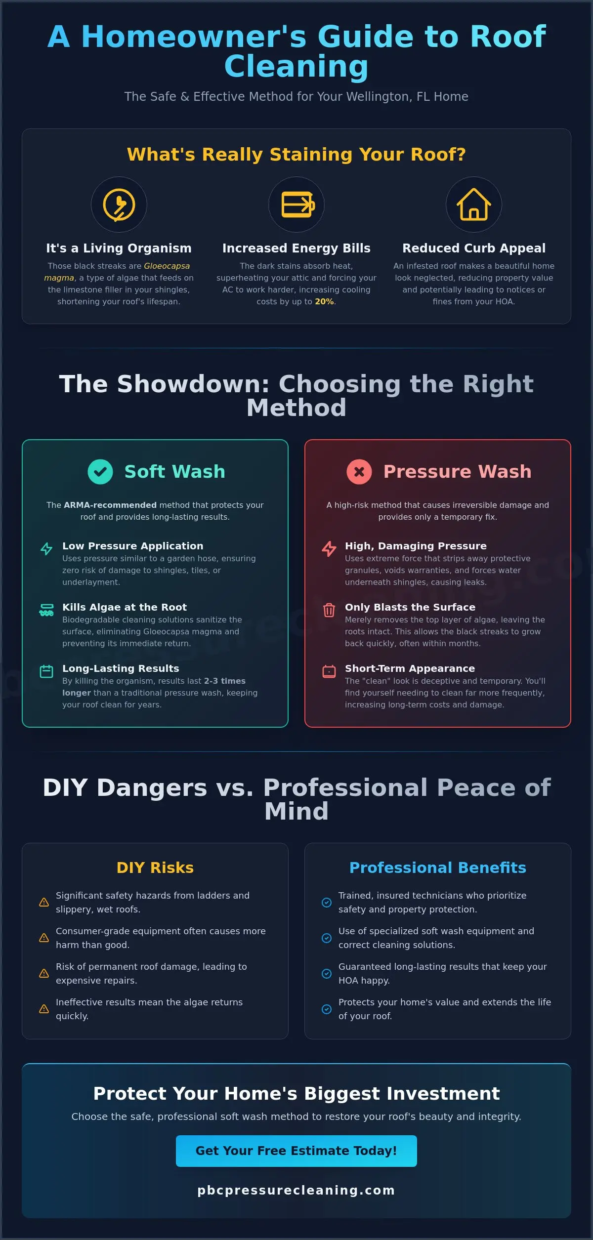 Roof Cleaning Wellington FL: Protect Your Home with Professional Soft Washing