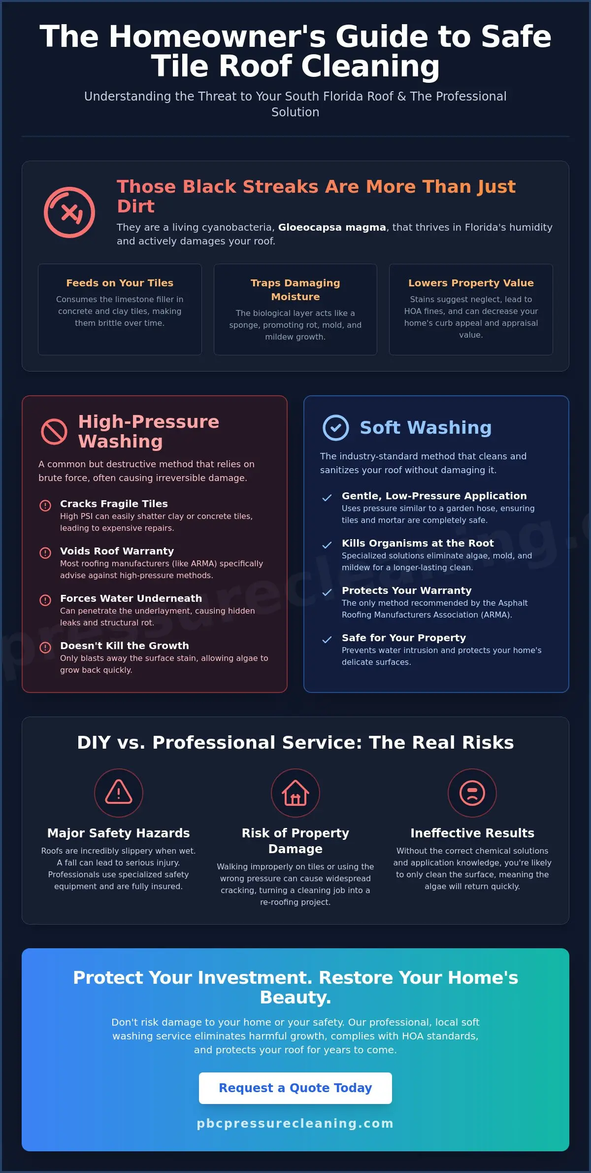 Professional Tile Roof Cleaning in Delray Beach: Protect Your Florida Home