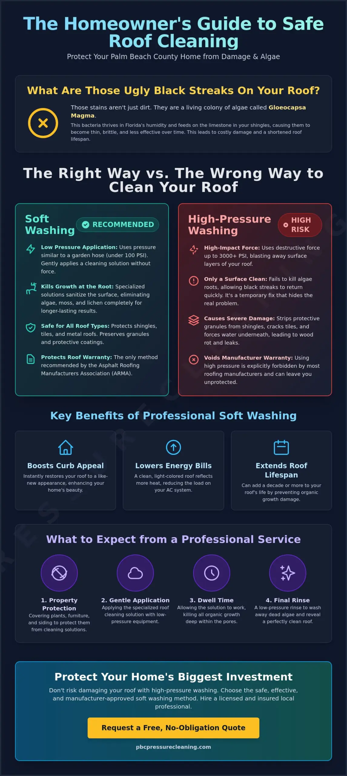 Soft Wash Roof Cleaning in Palm Beach County | Safe Results