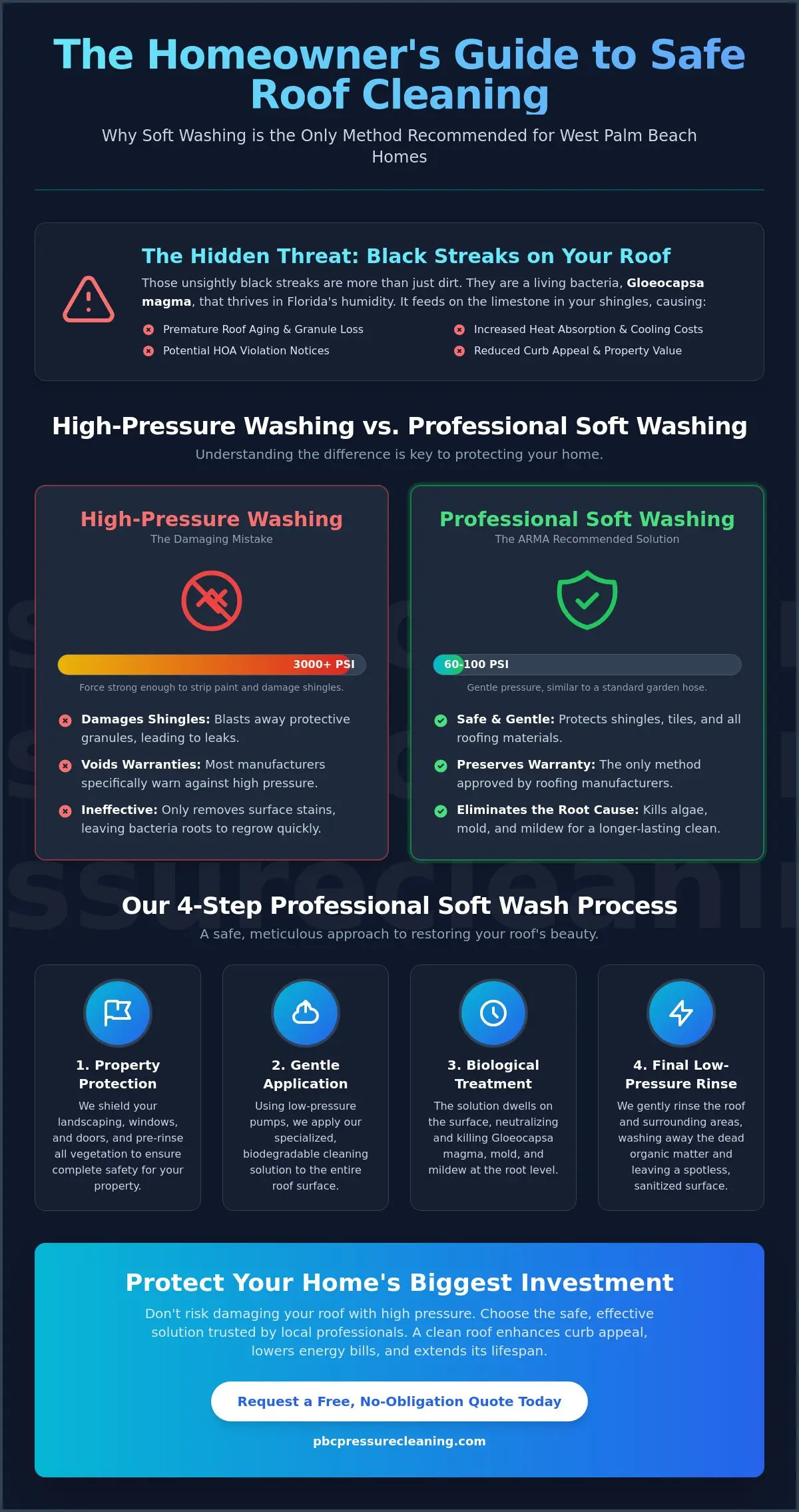 Soft Wash Roof Cleaning in West Palm Beach: The Safe Way to Clean (2026)
