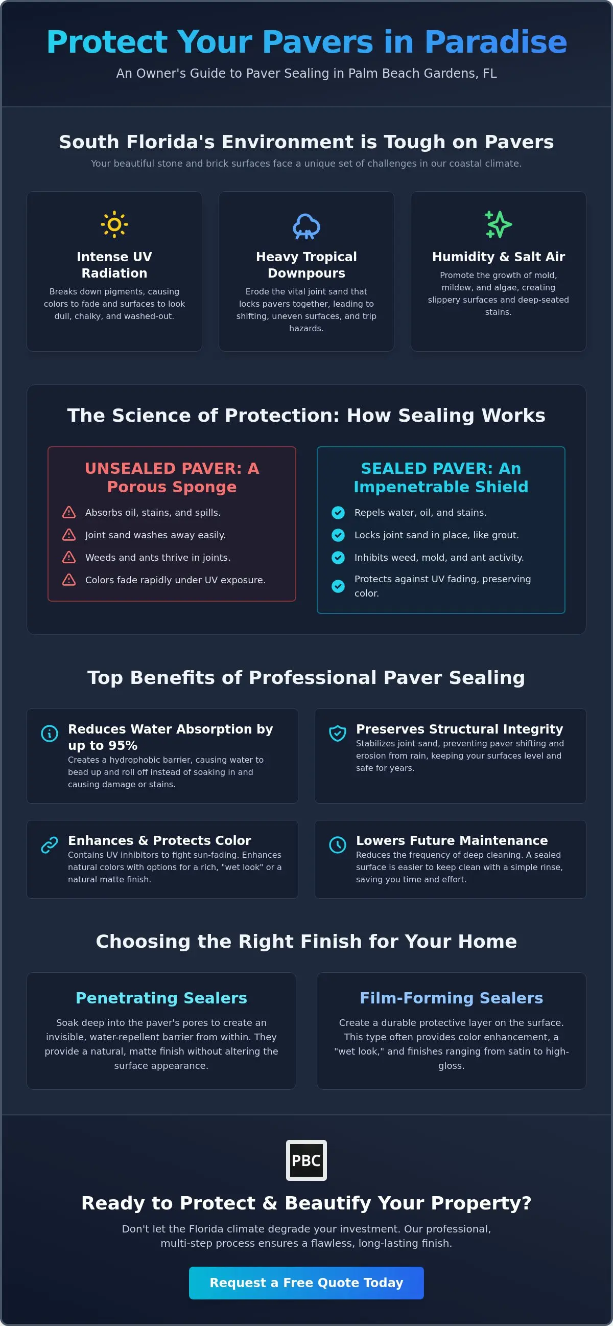 The Top Benefits of Sealing Pavers in Palm Beach Gardens, FL
