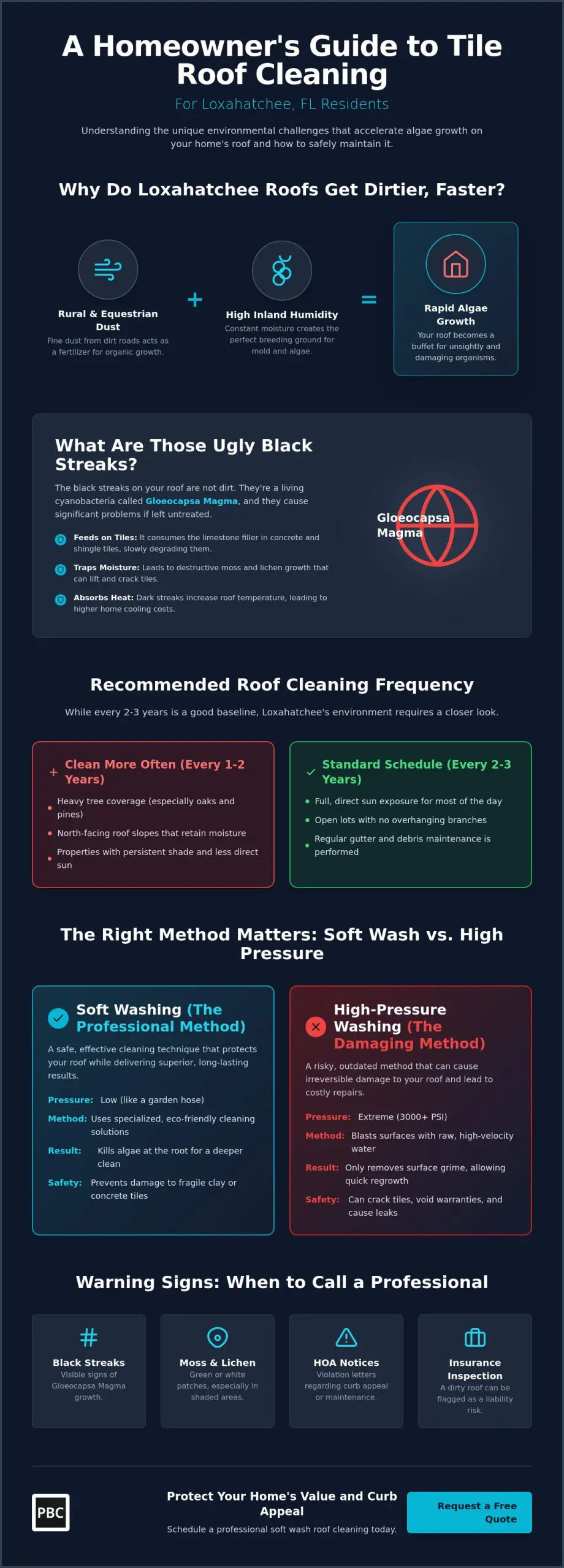 How Often to Clean Tile Roof in Loxahatchee, FL: A 2026 Homeowner Guide