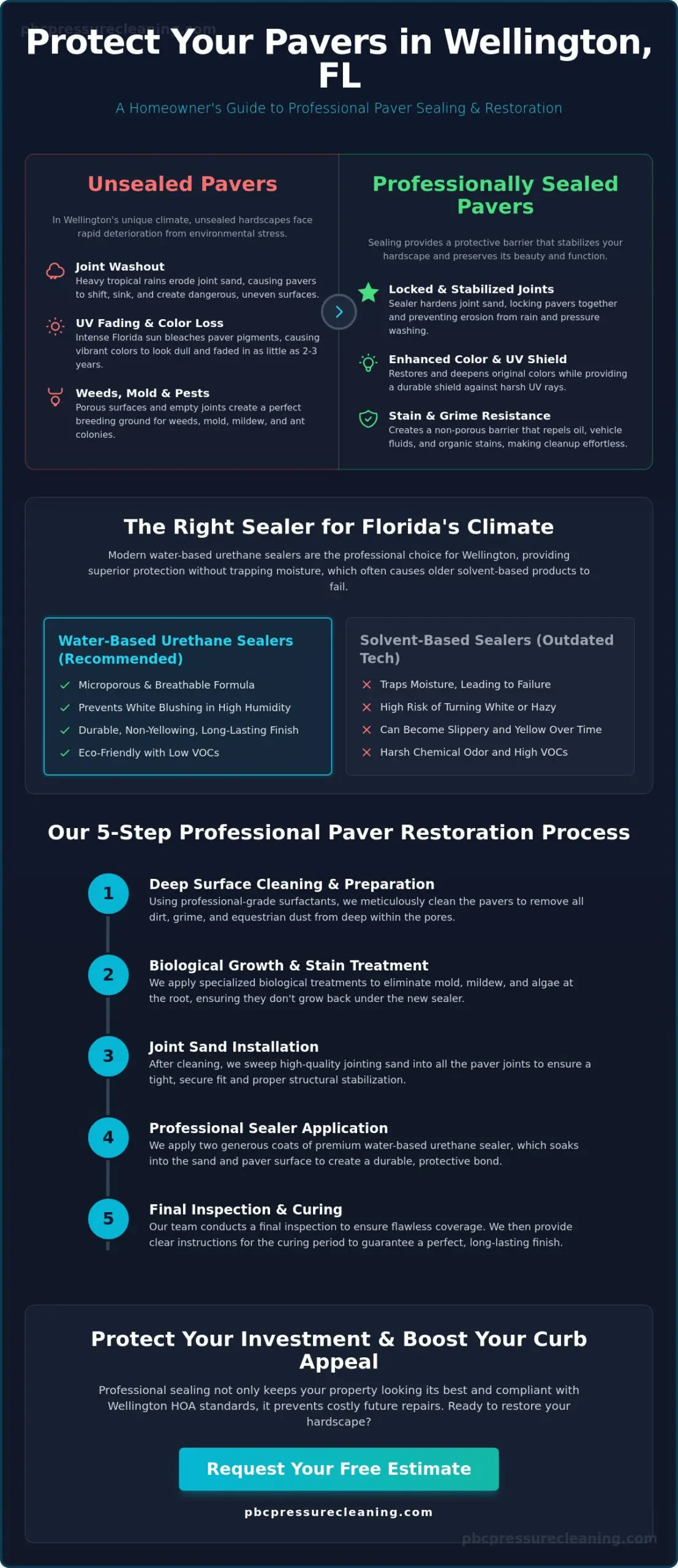 Professional Paver Sealing in Wellington, FL: The Complete 2026 Guide