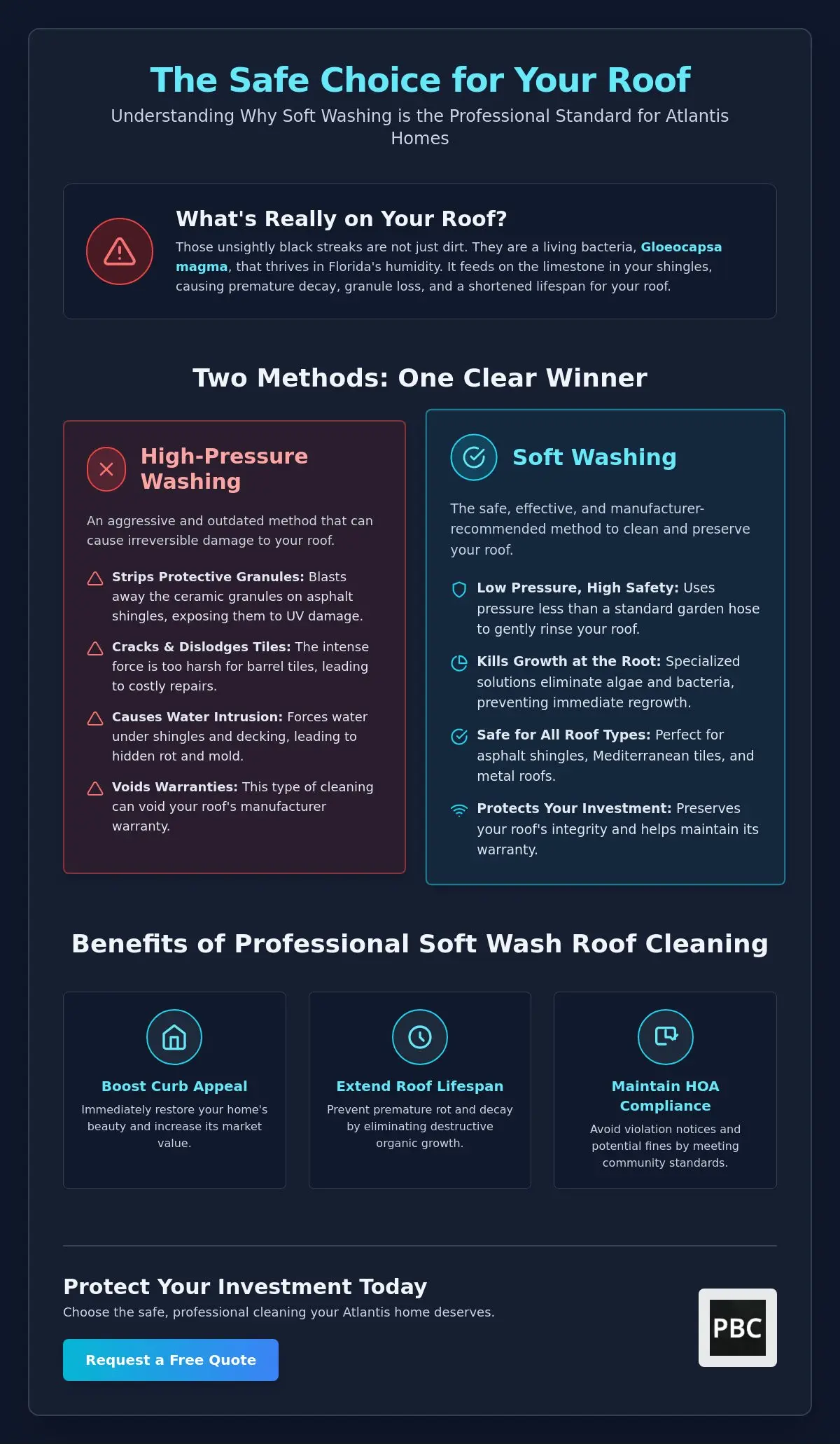Professional Roof Cleaning in Atlantis, FL: Protecting Your Home Investment