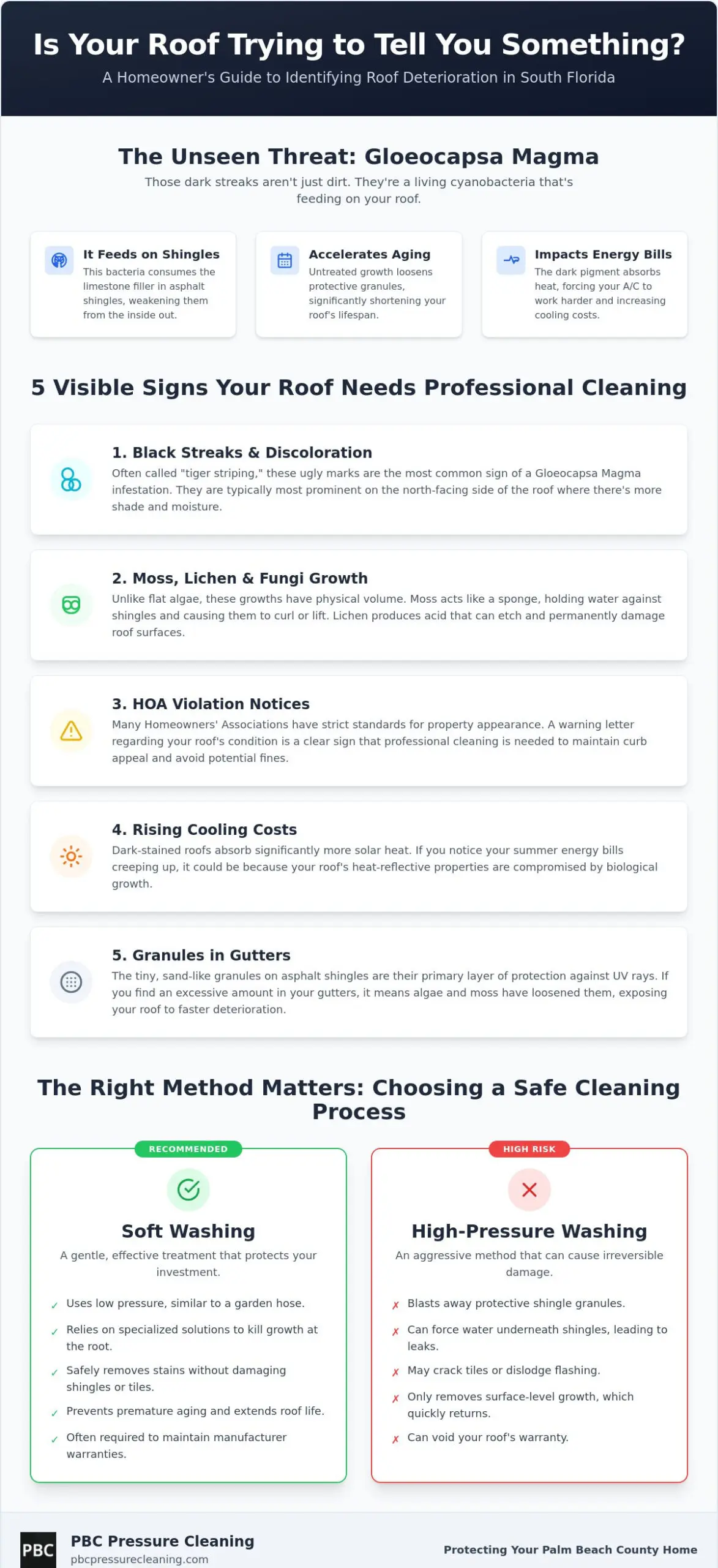 5 Signs You Need Your Roof Cleaned in Palm Beach Gardens