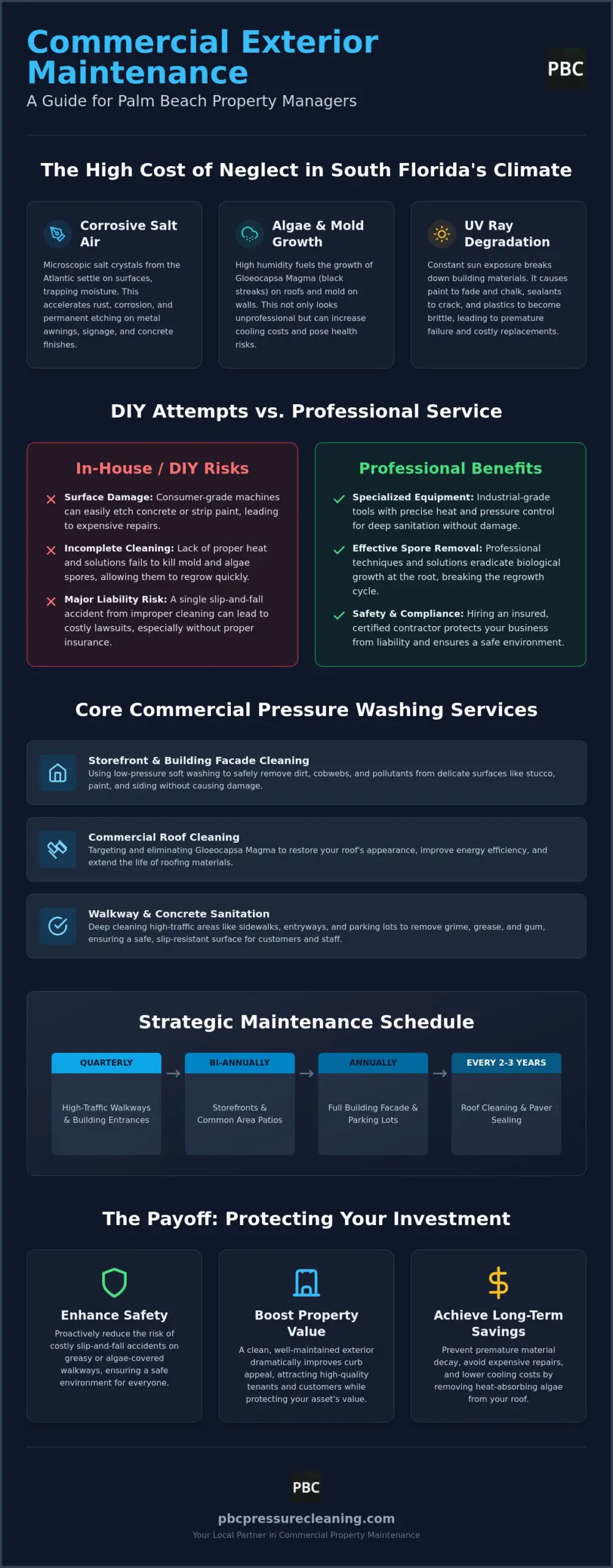 Expert Commercial Pressure Washing in Palm Beach County