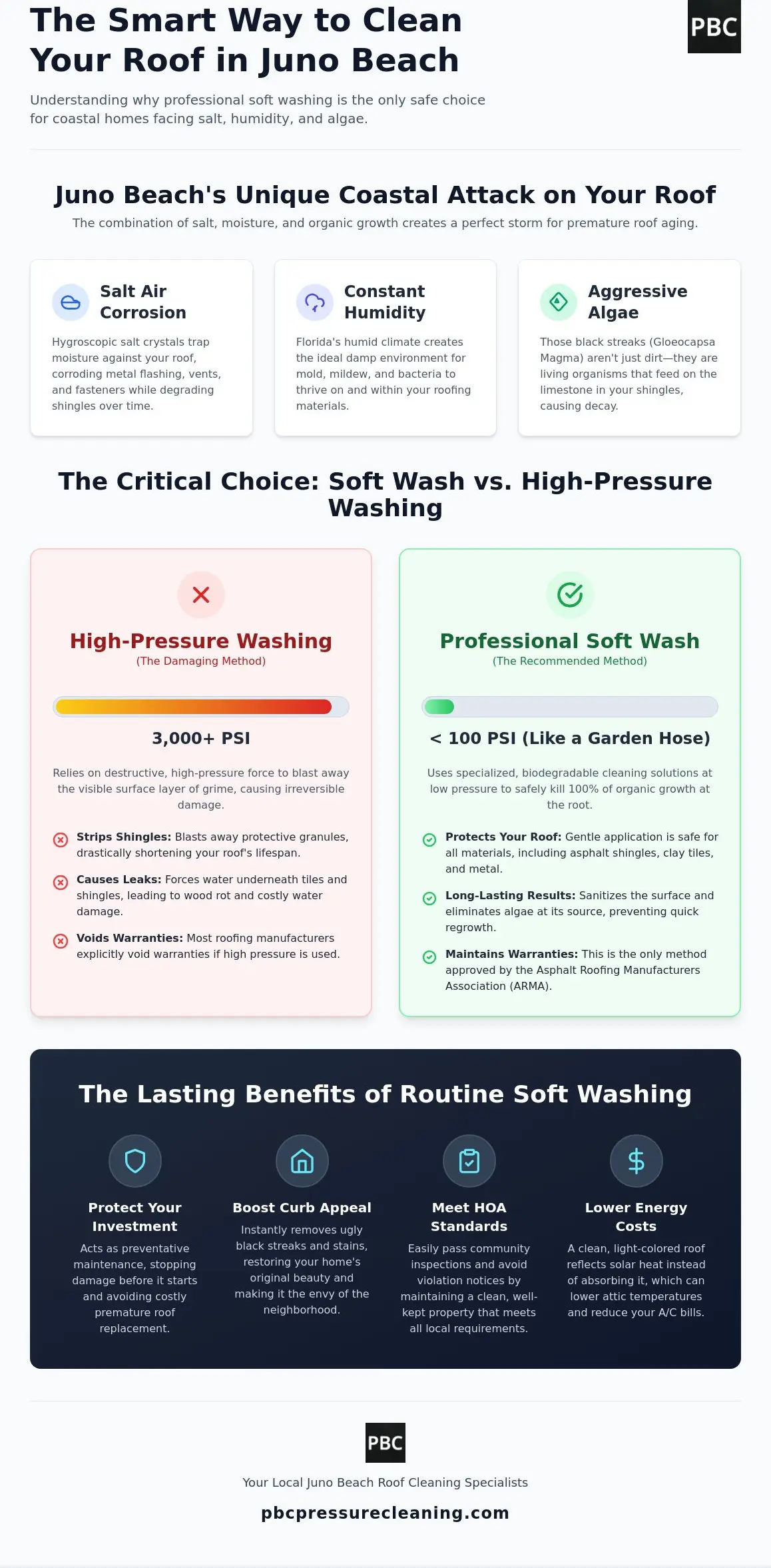 Soft Wash Roof Cleaning in Juno Beach: Protect Your Coastal Home