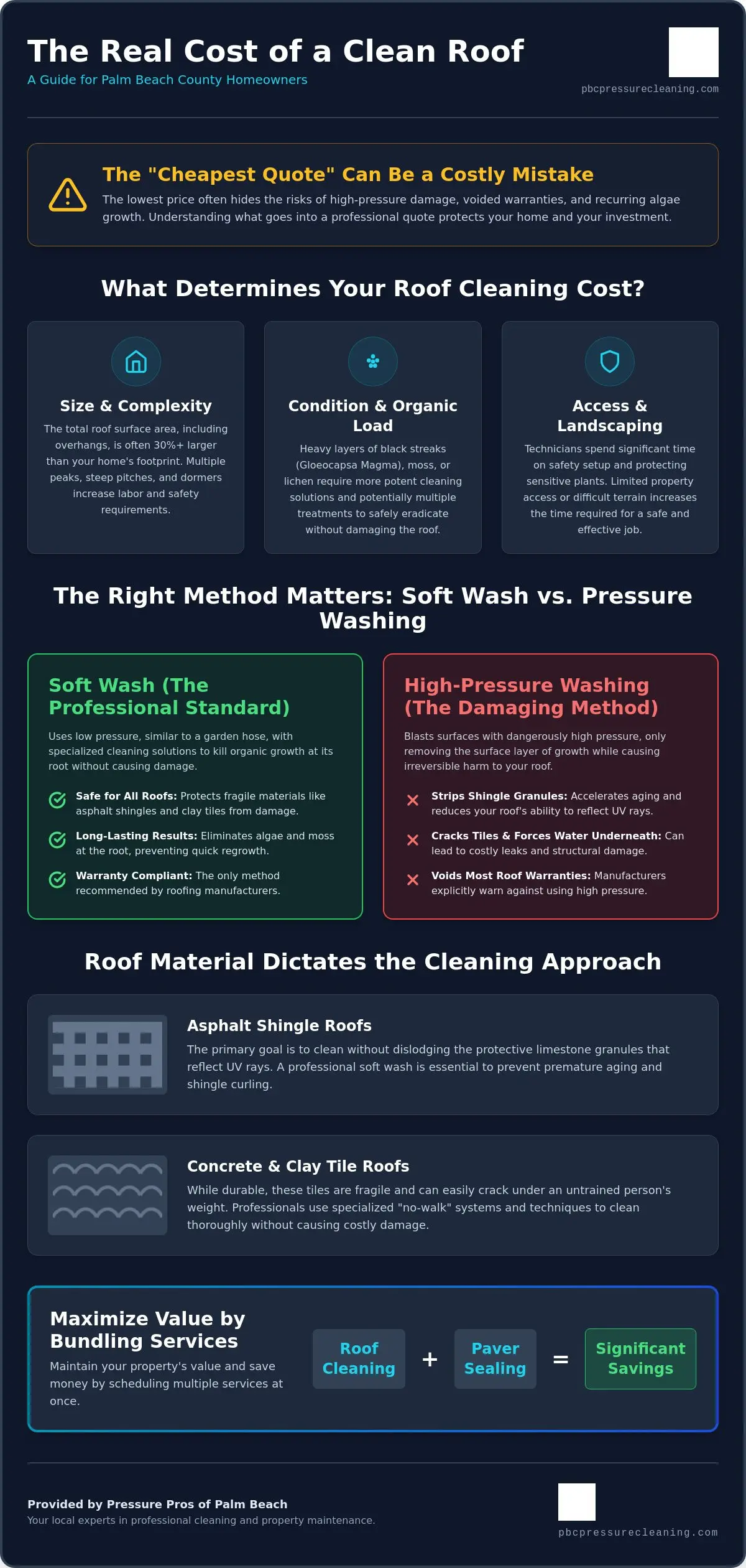 Palm Beach County Roof Cleaning Cost: 2026 Price Guide
