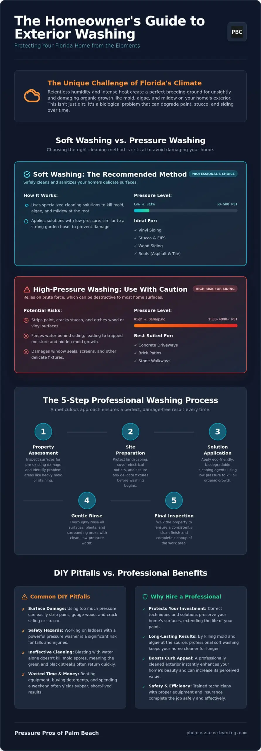 Top-Rated Exterior House Washing in Palm Beach County