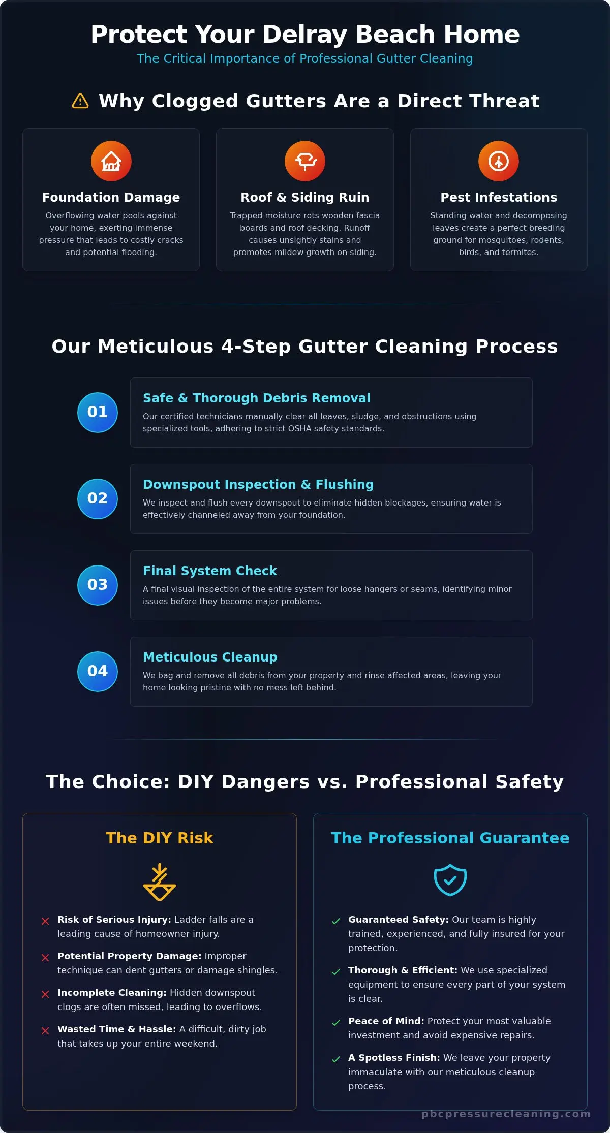 Professional Gutter Cleaning in Delray Beach, FL