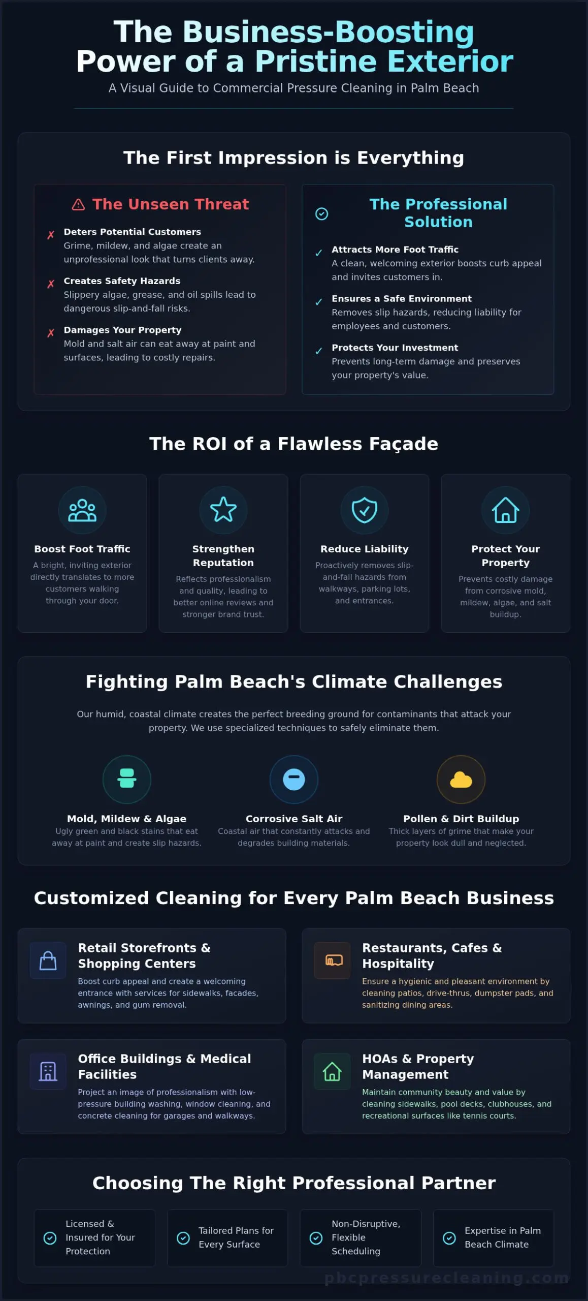 Commercial Pressure Cleaning in Palm Beach: Boost Your Business's Curb Appeal
