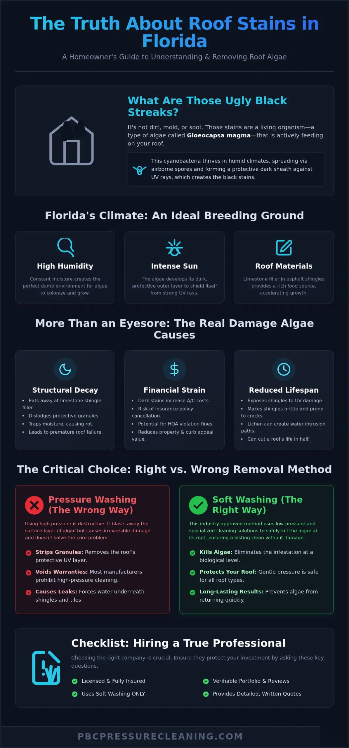 Roof Algae Removal in Florida: The Complete 2026 Homeowner's Guide