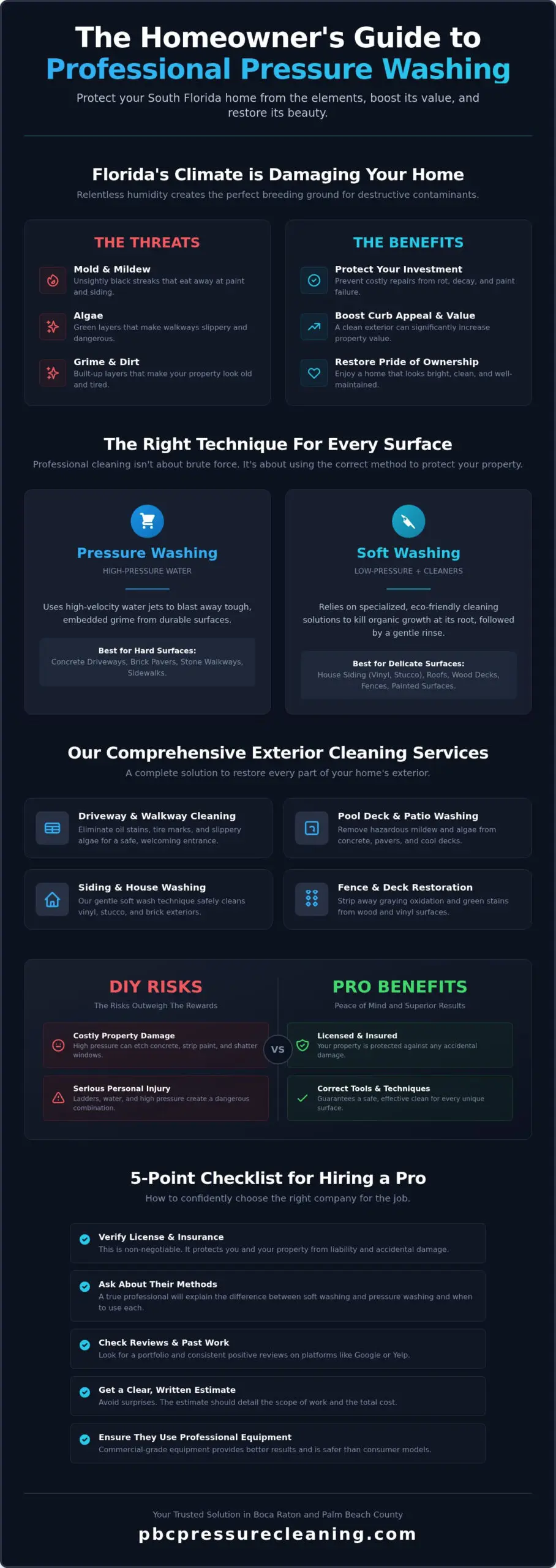 Professional Pressure Washing in Boca Raton, FL: The Ultimate Guide