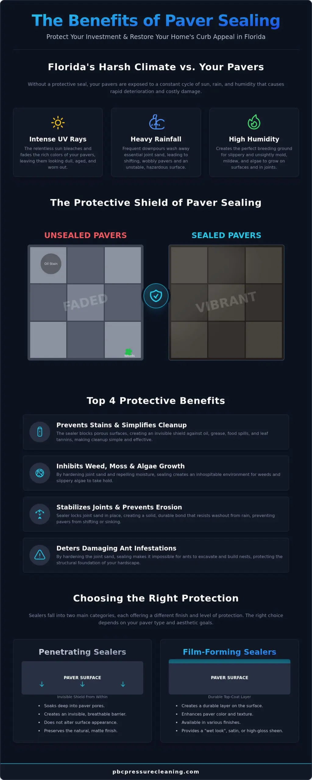 Top 10 Benefits of Paver Sealing: Protect & Enhance Your Florida Property