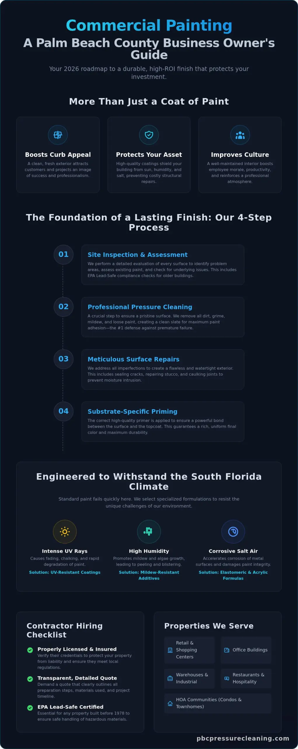 Commercial Painting: The Complete Guide for Palm Beach County Businesses in 2026