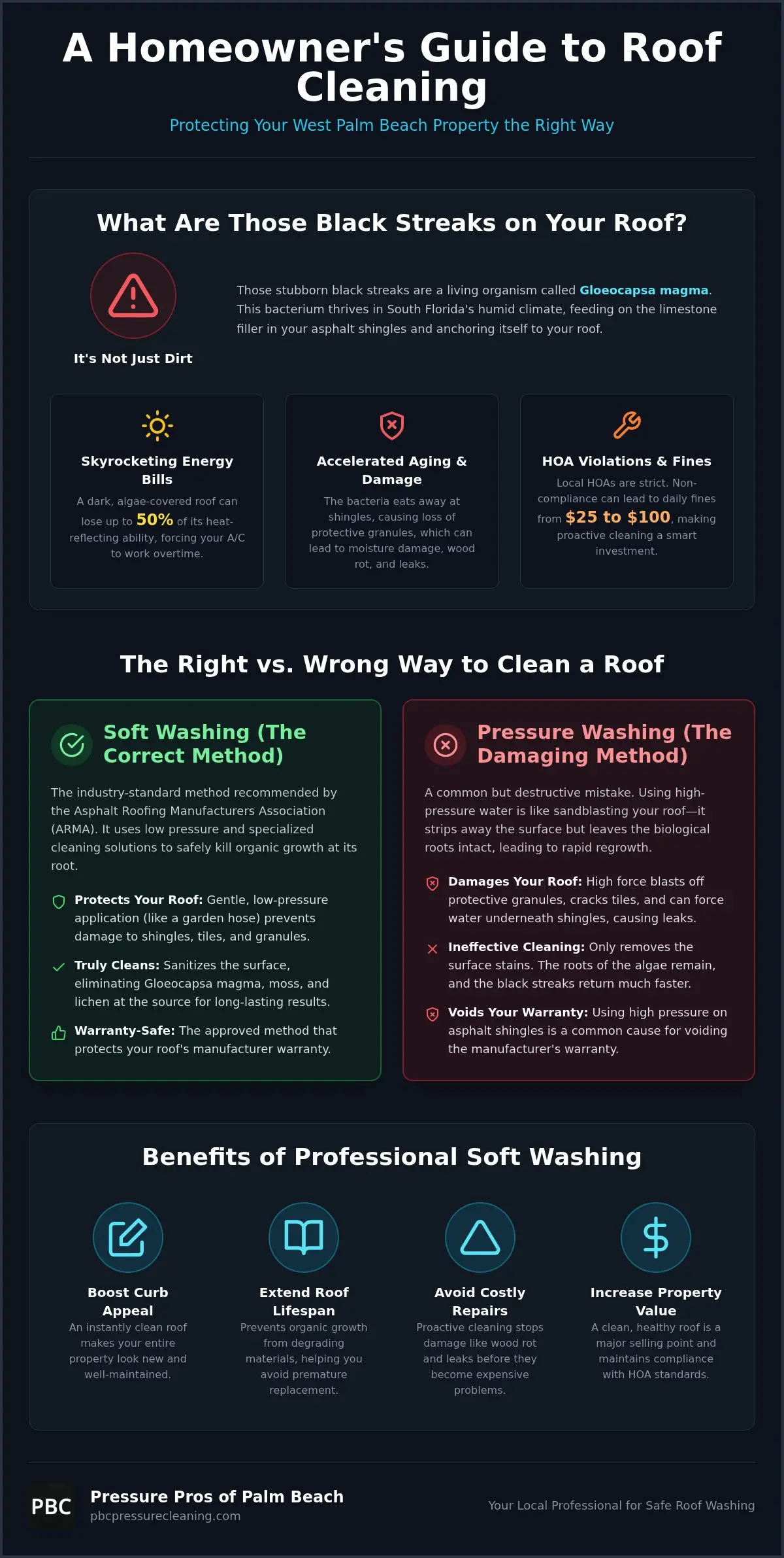 Safe West Palm Beach Roof Washing for a Cleaner Home