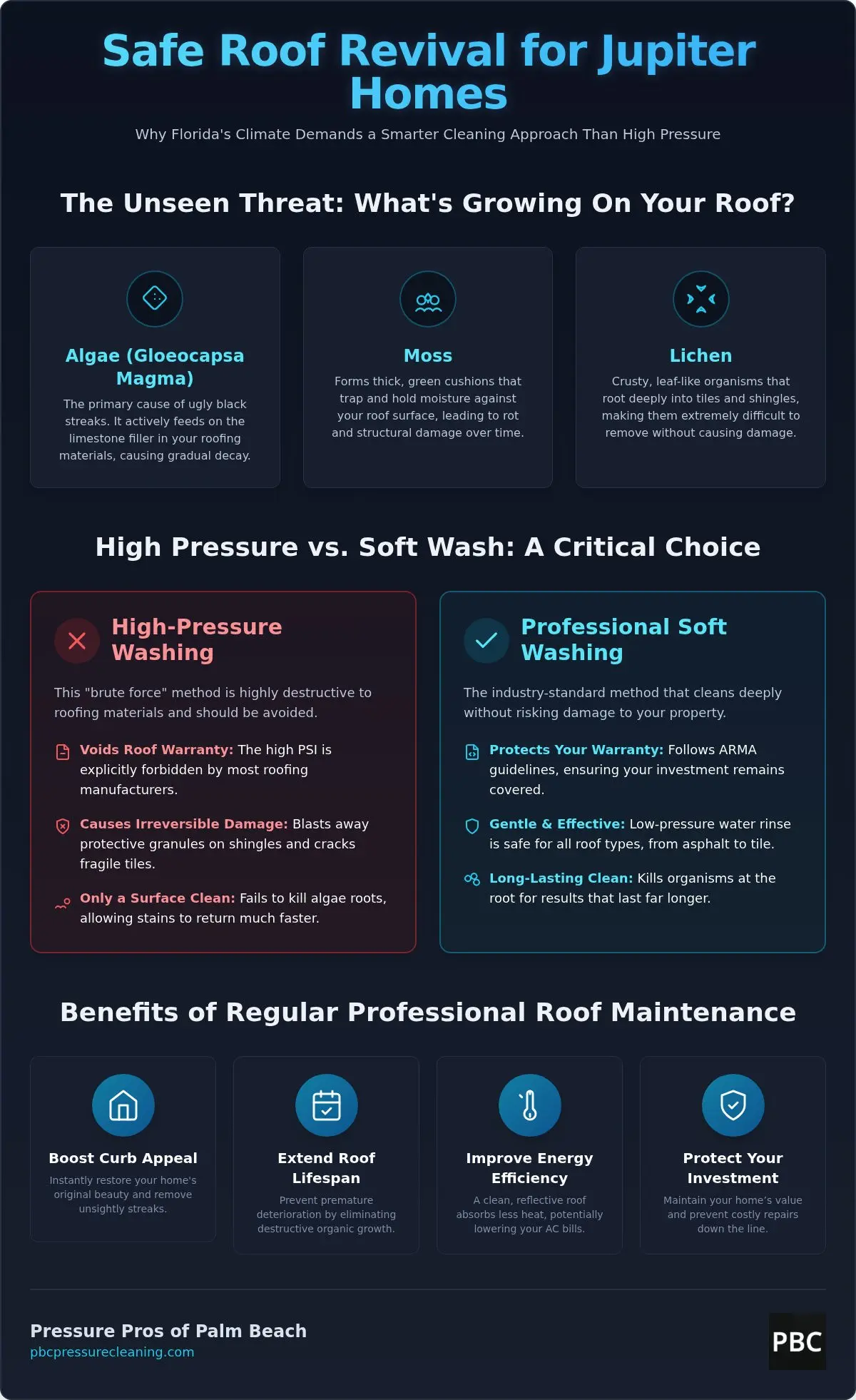 Safe Jupiter FL Roof Pressure Wash: Expert Local Care