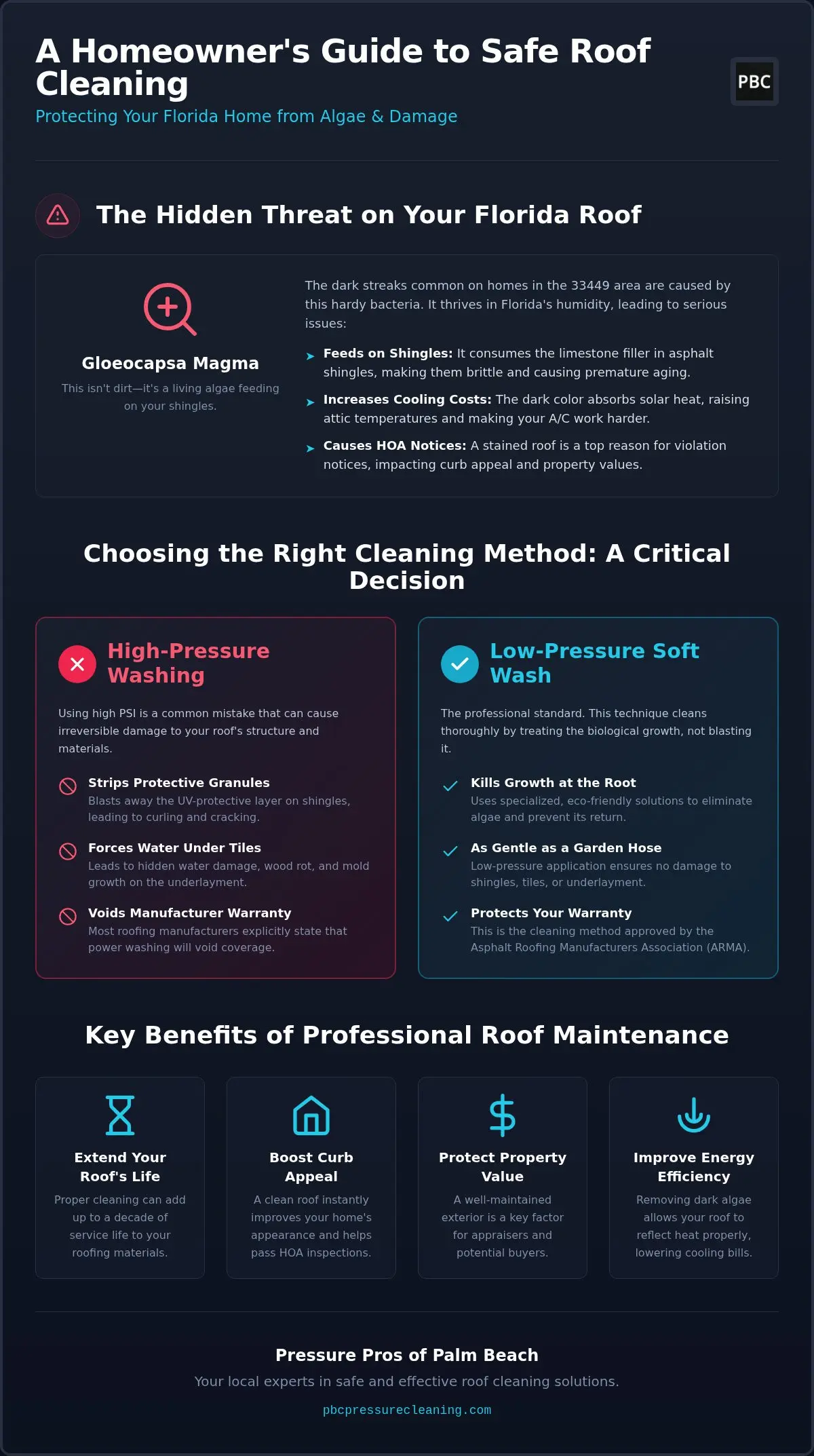 Safe Roof Cleaning in 33449: Protect Your Lake Worth Home