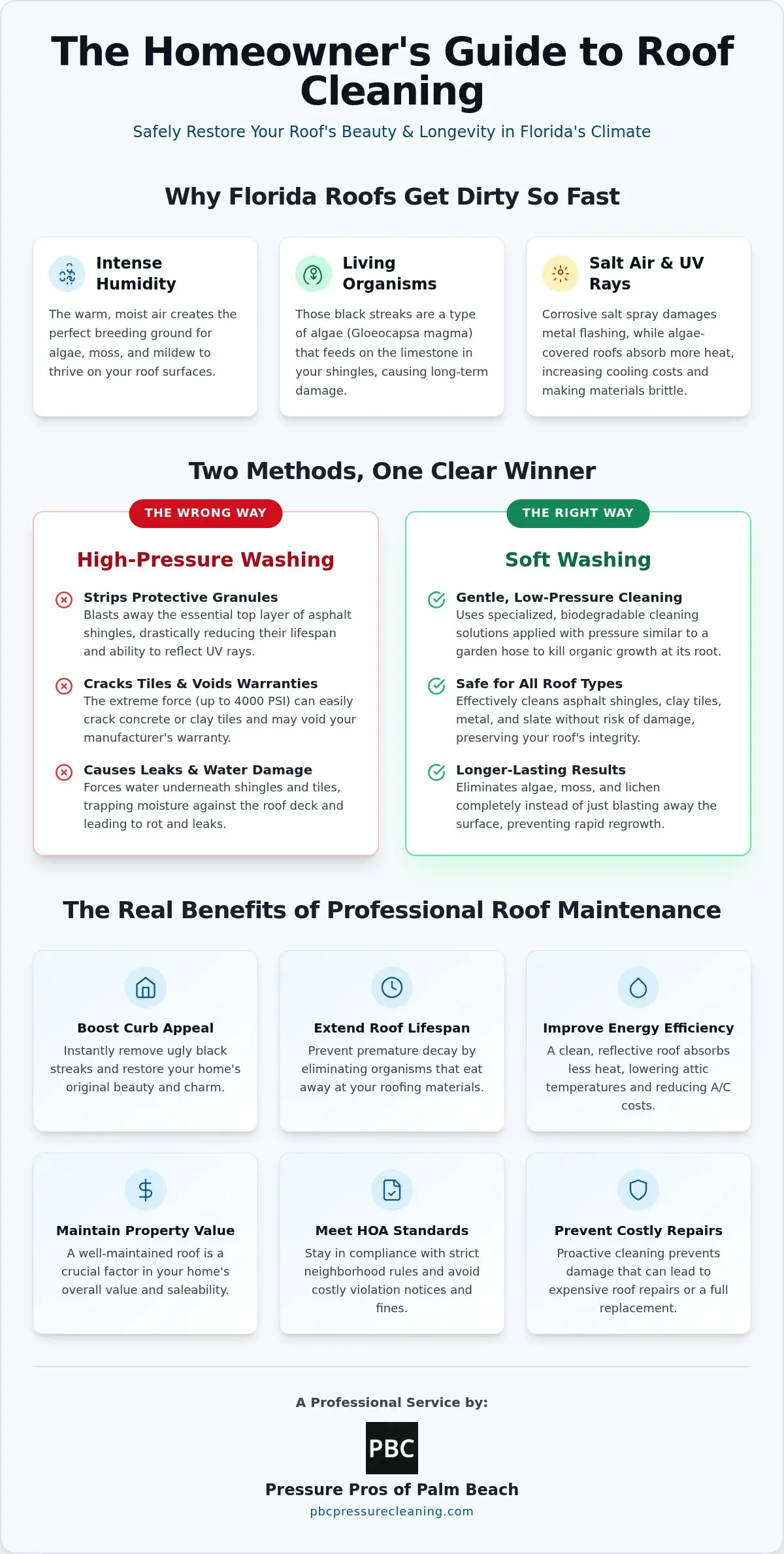 Roof Cleaning Delray Beach: The Homeowner’s Guide to Safe Soft Washing