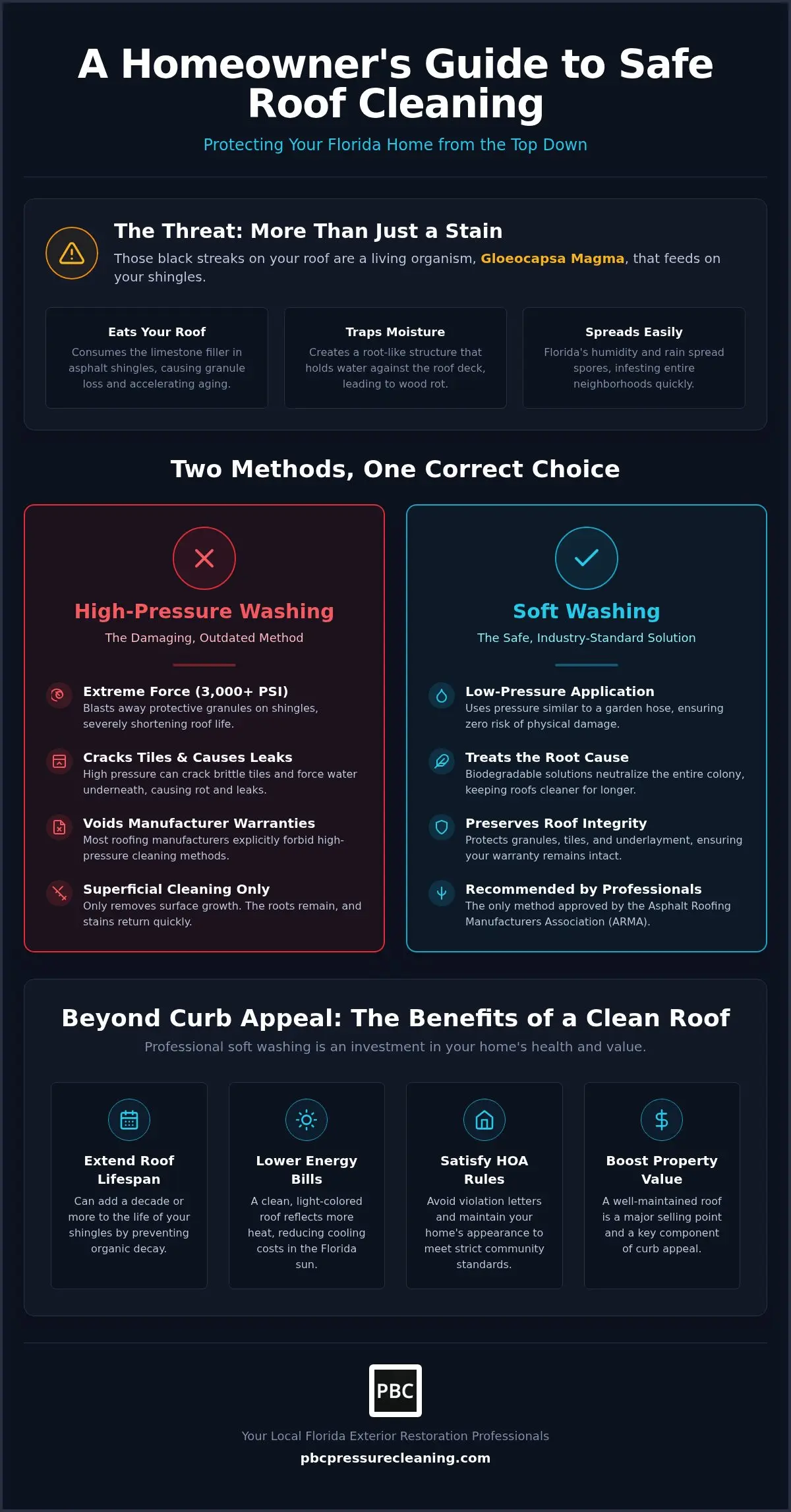 Expert Roof Cleaning Services in Palm Beach County, FL