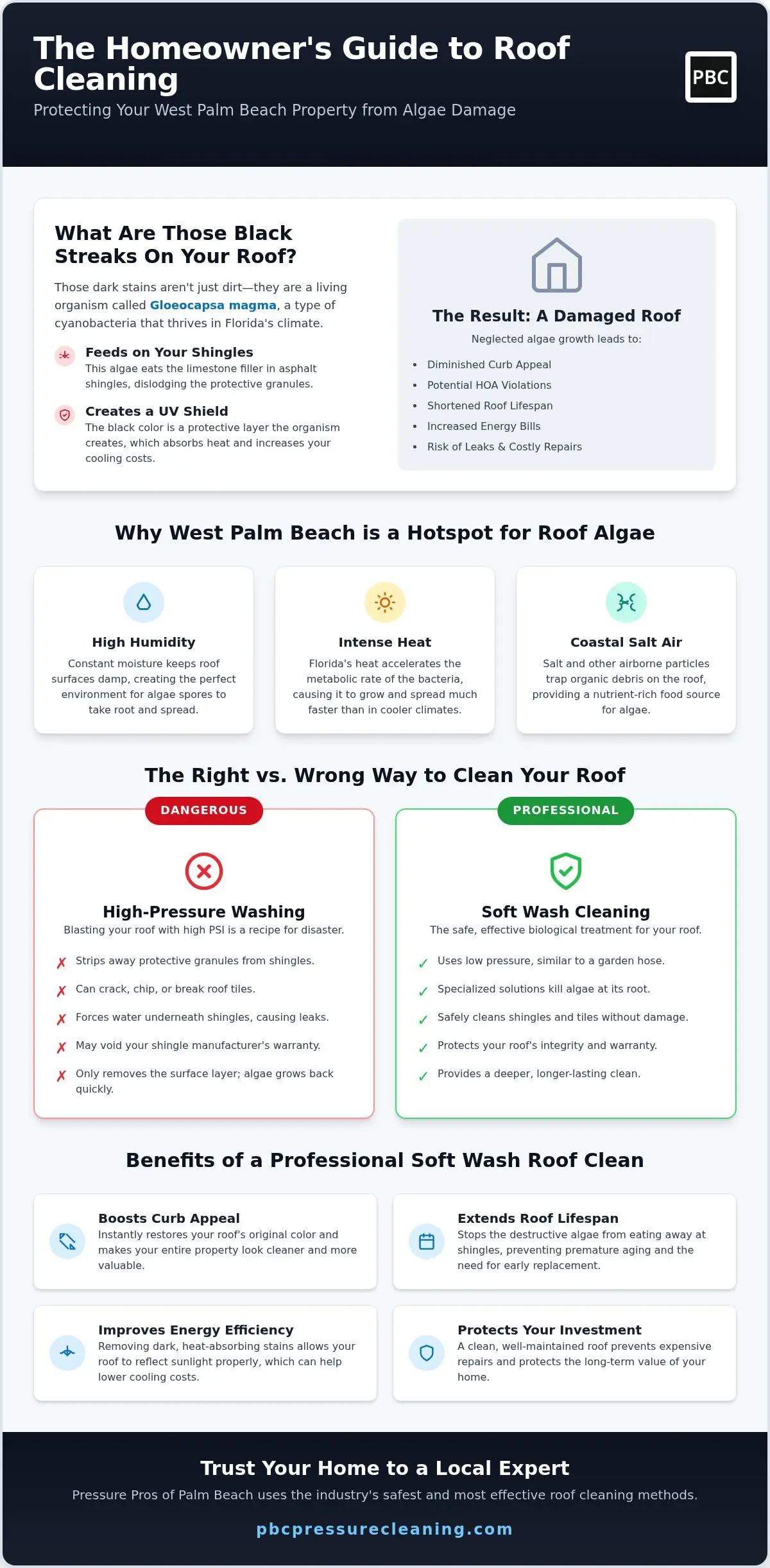 Top-Rated Roof Cleaning in West Palm Beach, FL