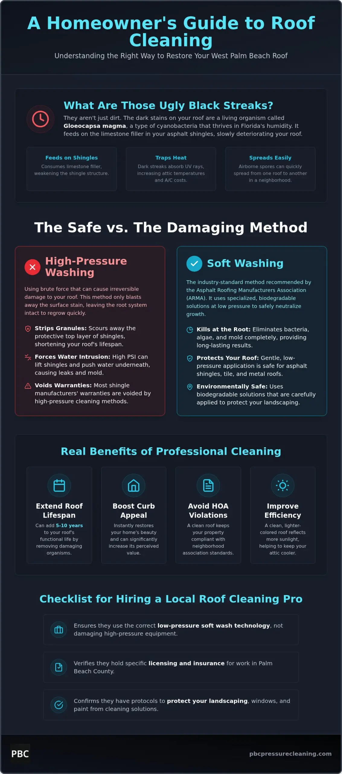 Expert Roof Cleaning in West Palm Beach: Protect Your Home