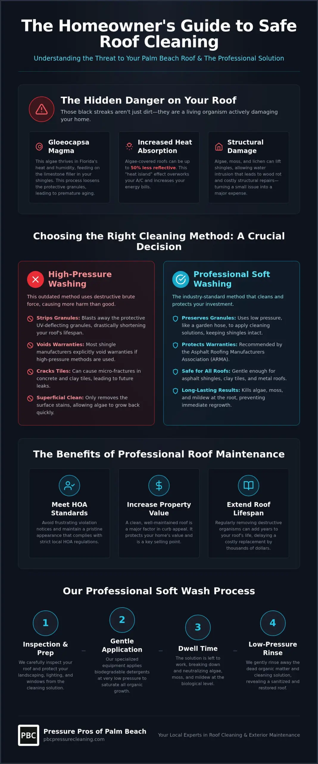 Top Roof Cleaners Palm Beach: Hire the Best Local Pros