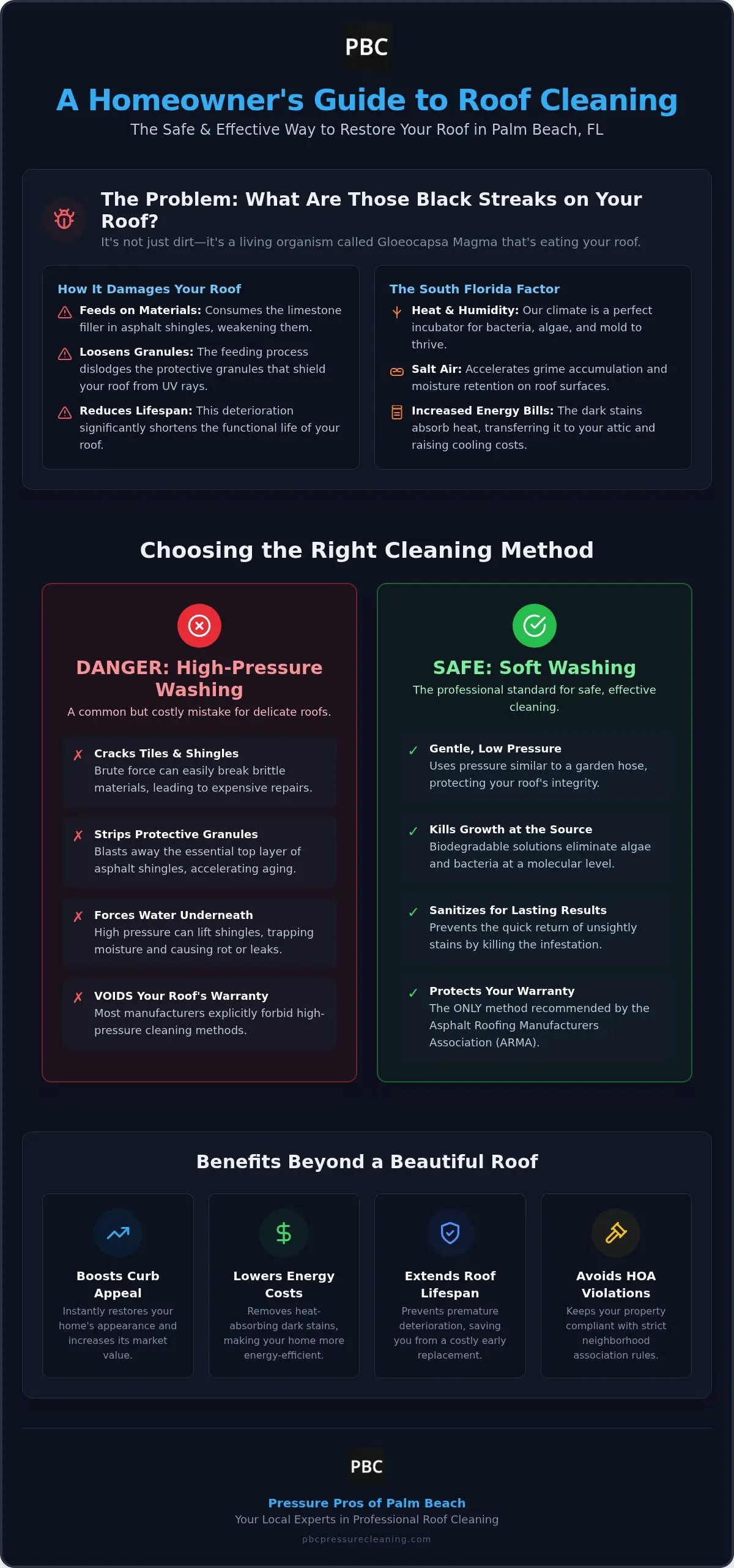 Expert Roof Cleaning in Palm Beach FL | Protect Your Home