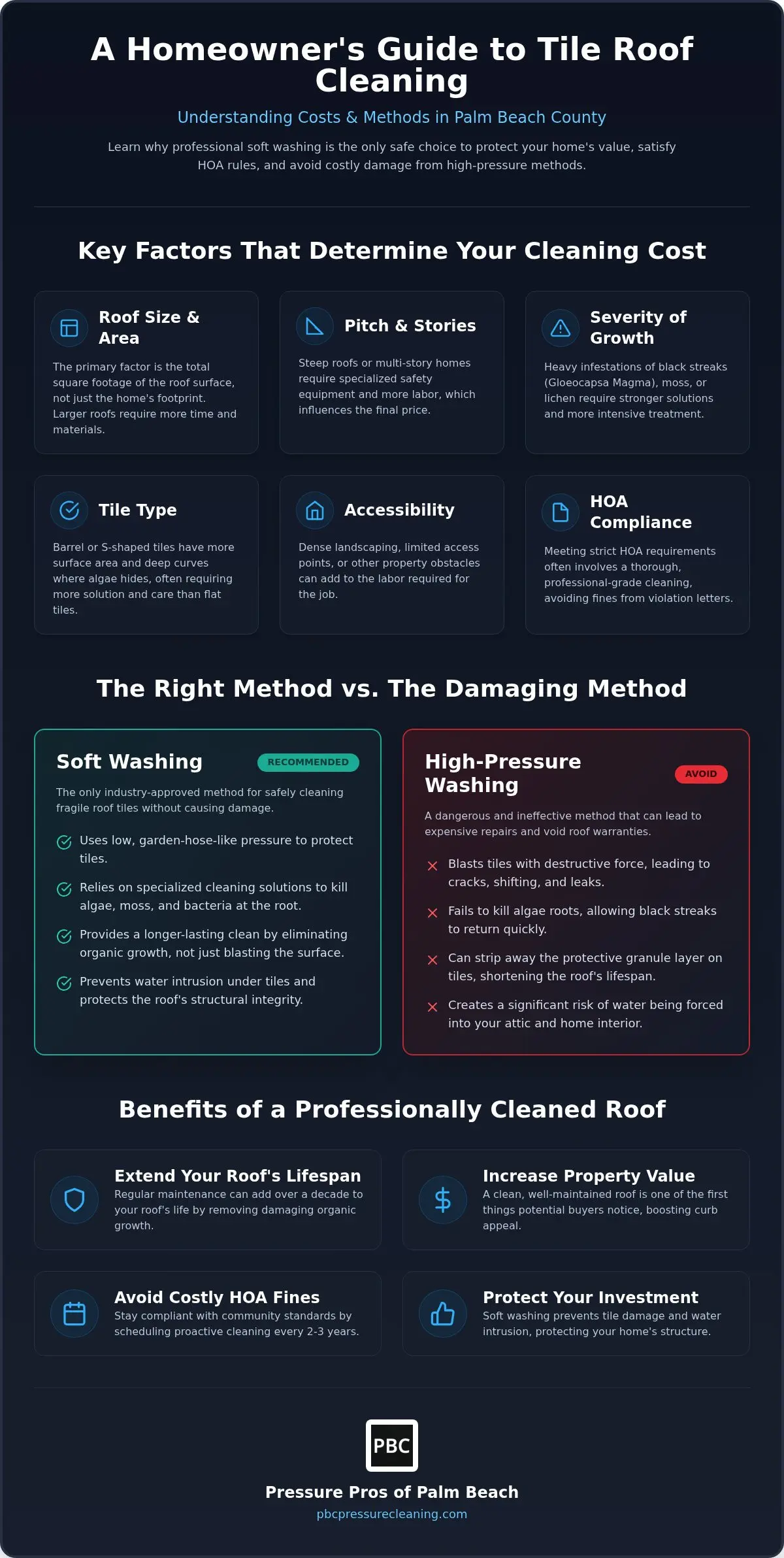 Tile Roof Cleaning Cost in Palm Beach: 2026 Pricing & Maintenance Guide