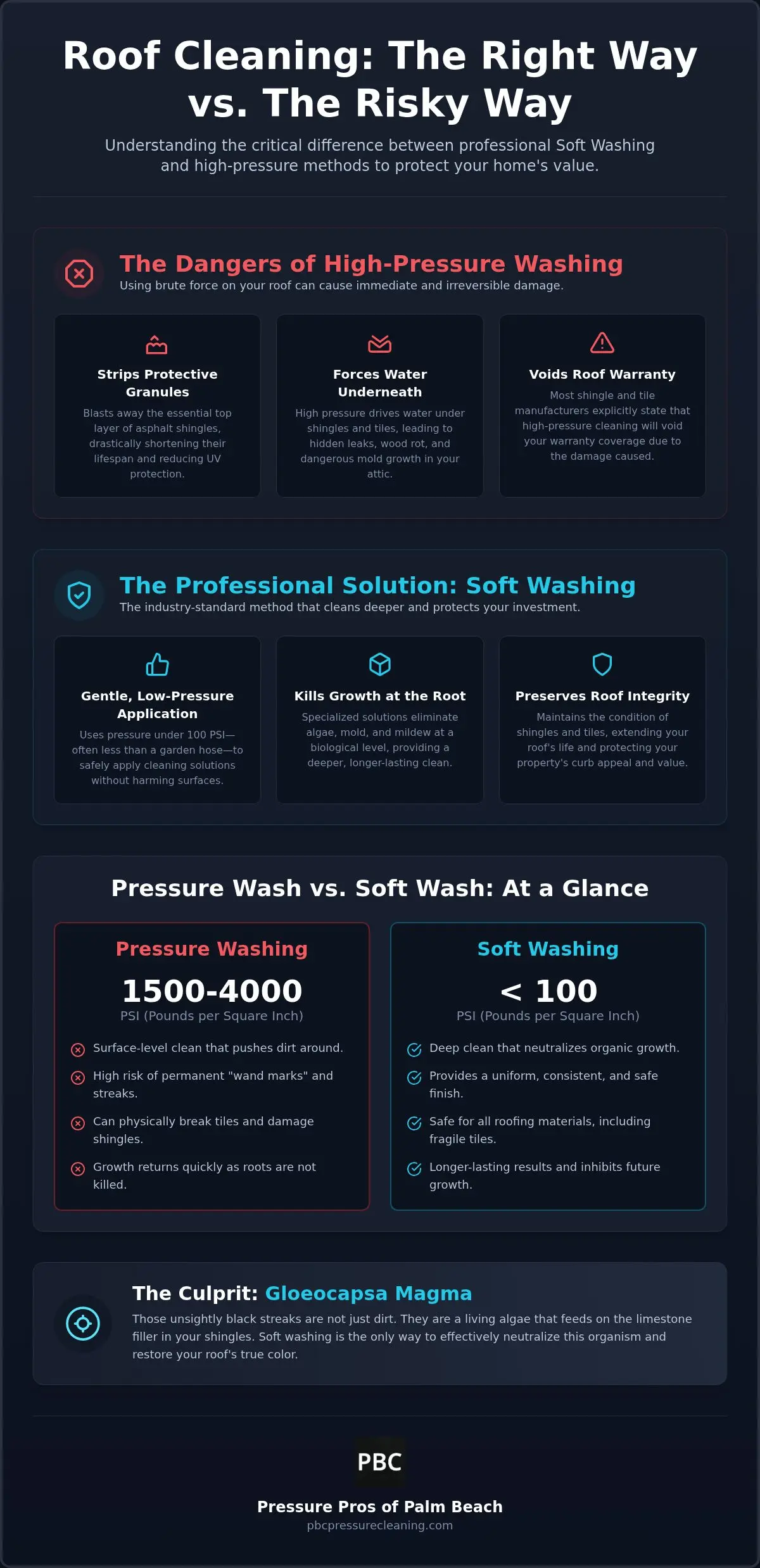Safe Ways to Clean a Roof Without a Pressure Washer