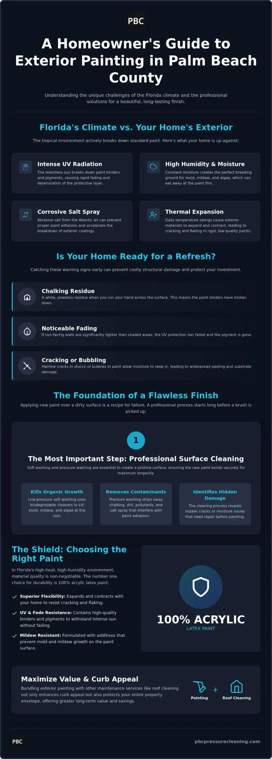 Residential Painting in Palm Beach County: The Homeowner’s Complete Guide (2026)