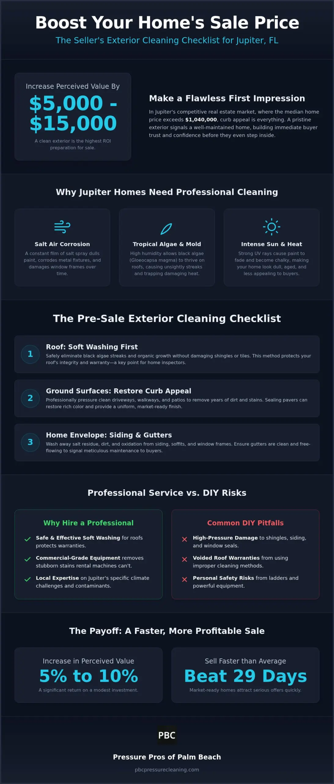 2026 Exterior Cleaning Guide for Jupiter, FL Home Sales