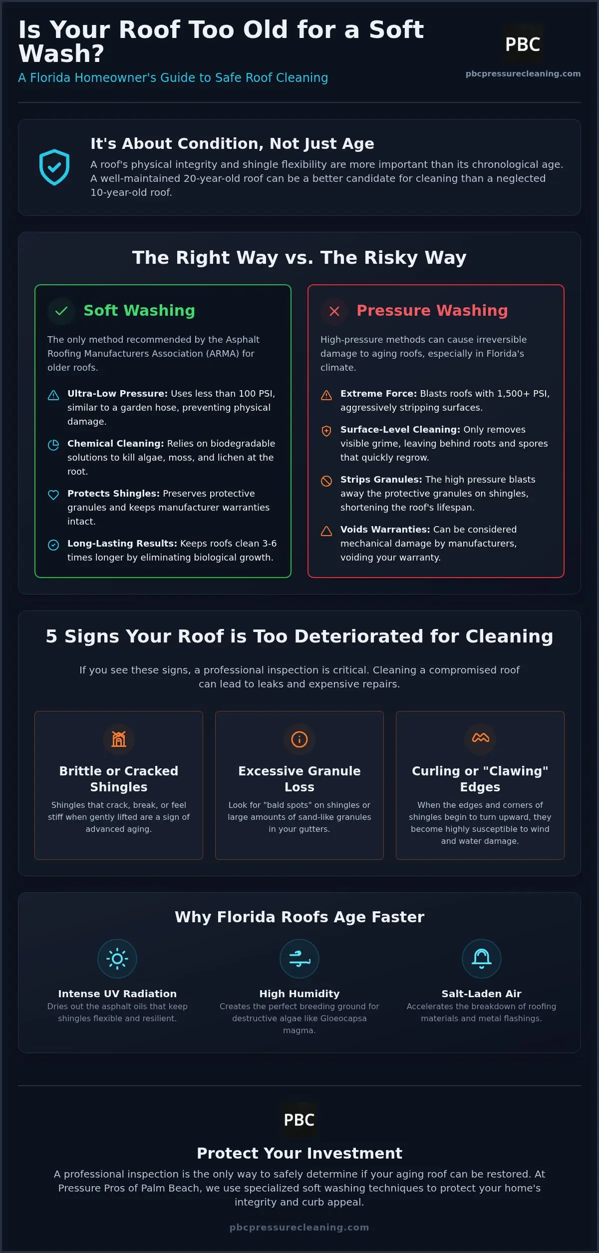 Is My Roof Too Old for Soft Washing? Florida Guide