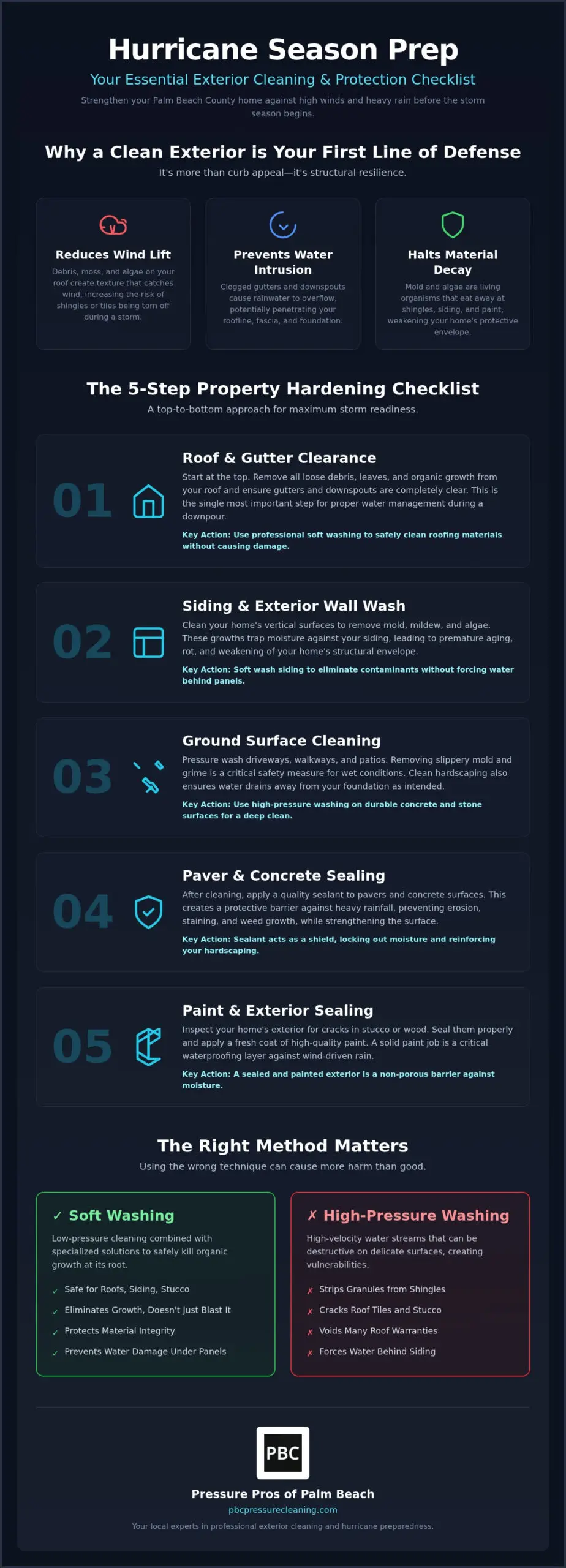 Hurricane Season Preparation: Your 2026 Exterior Cleaning Checklist