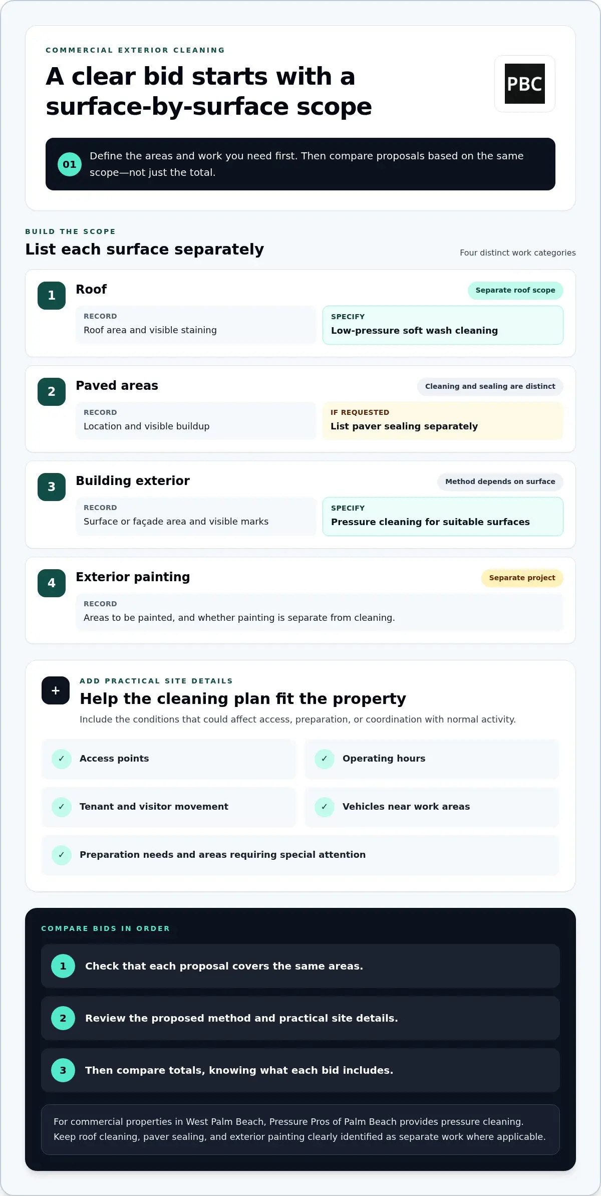 Exterior Cleaning Bids for Commercial Properties in West Palm Beach