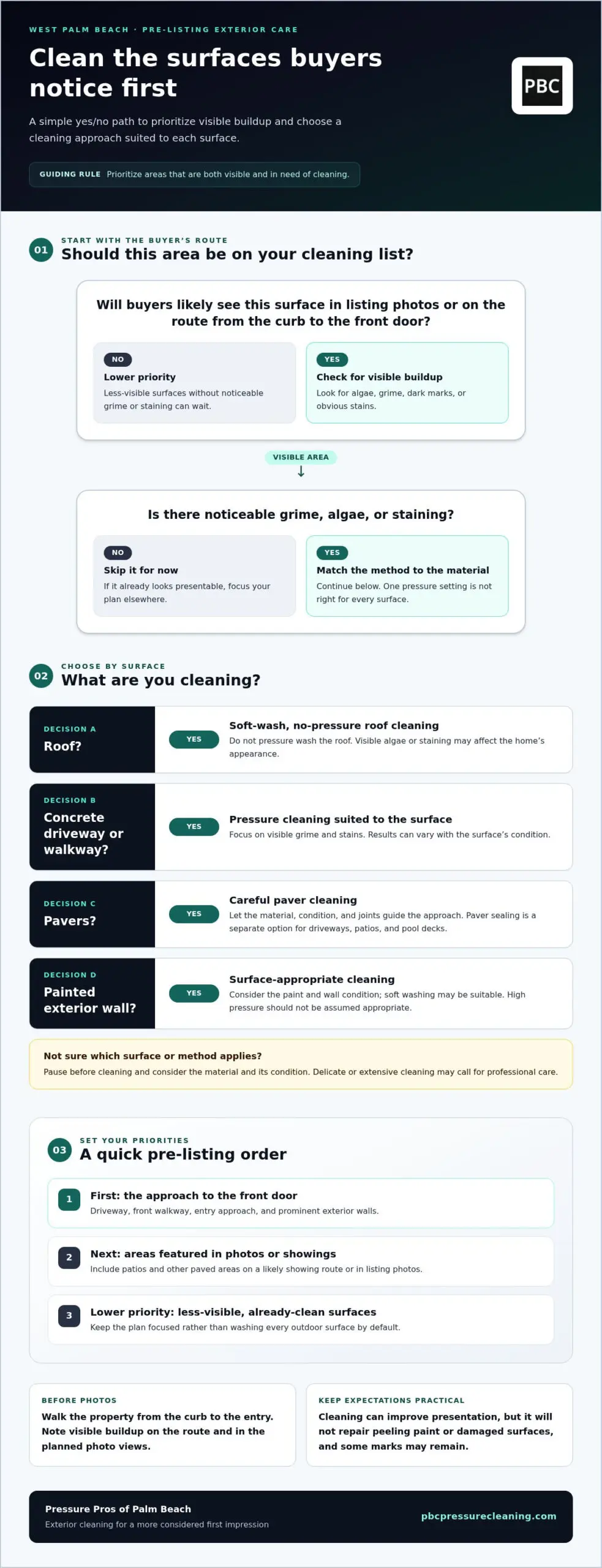 Pre-Listing Pressure Washing in West Palm Beach: A Home-Seller Checklist